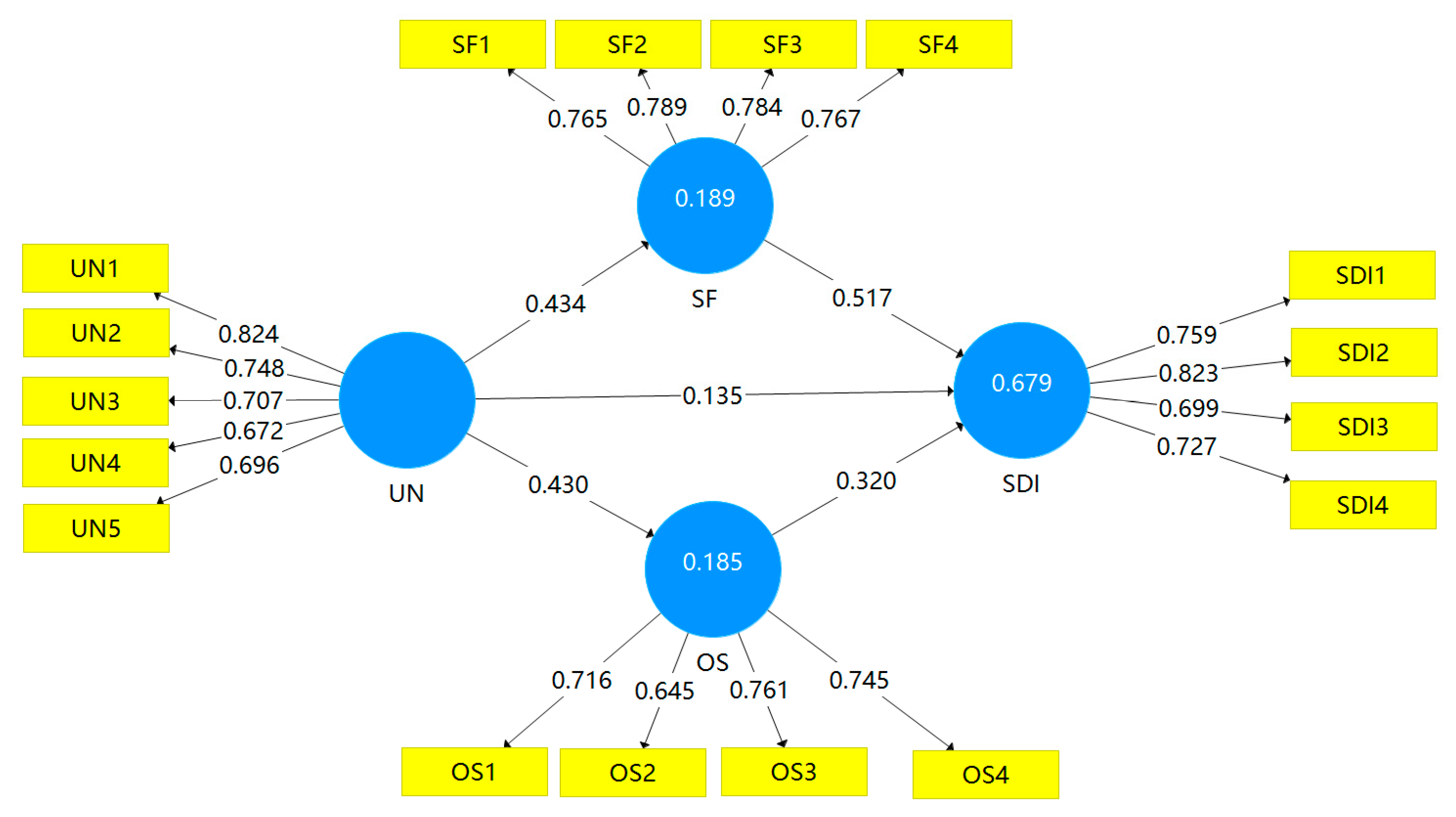 Sustainability 15 10371 g002 Sustainability 15 10371 g002