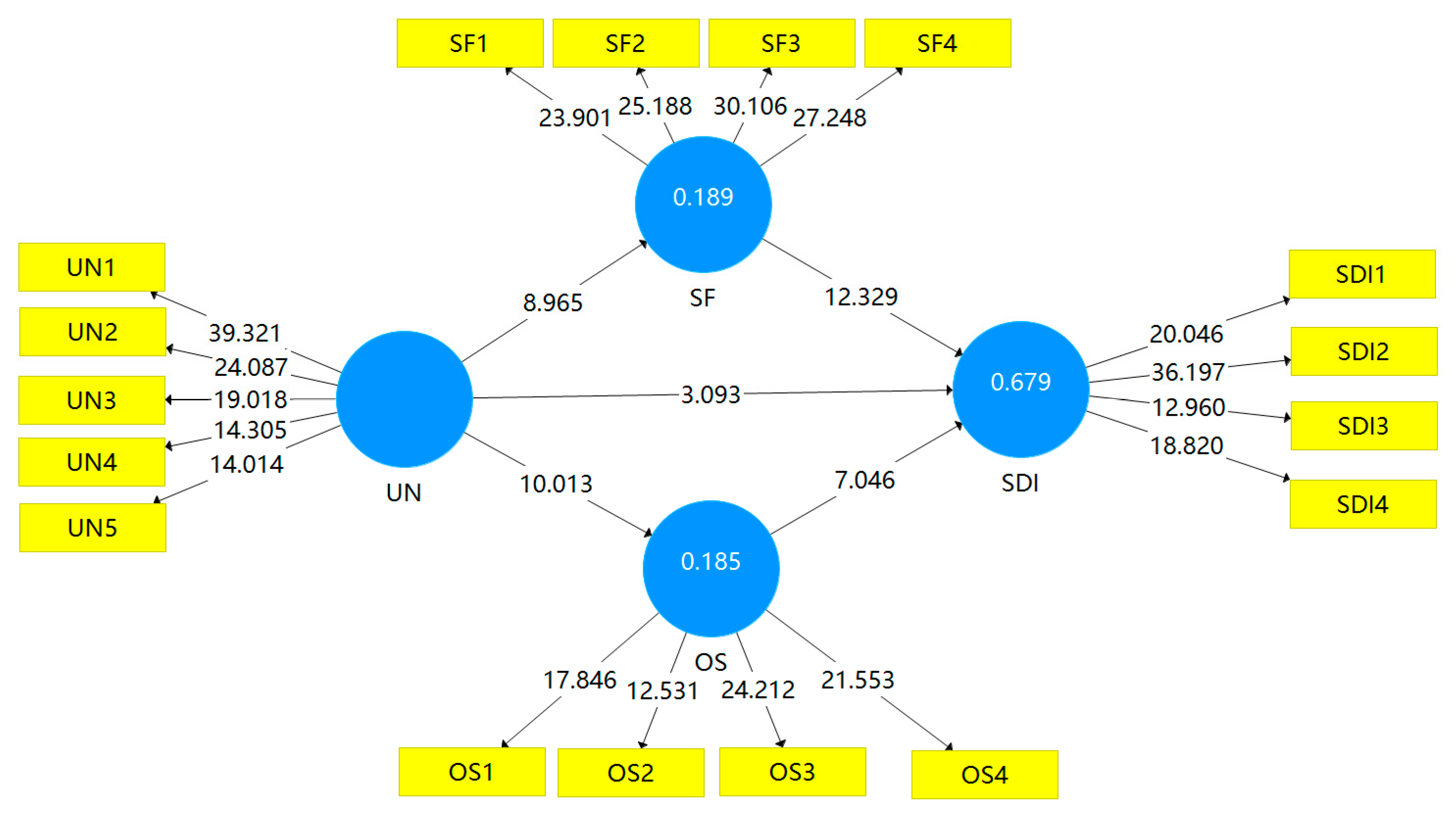 Sustainability 15 10371 g003 Sustainability 15 10371 g003