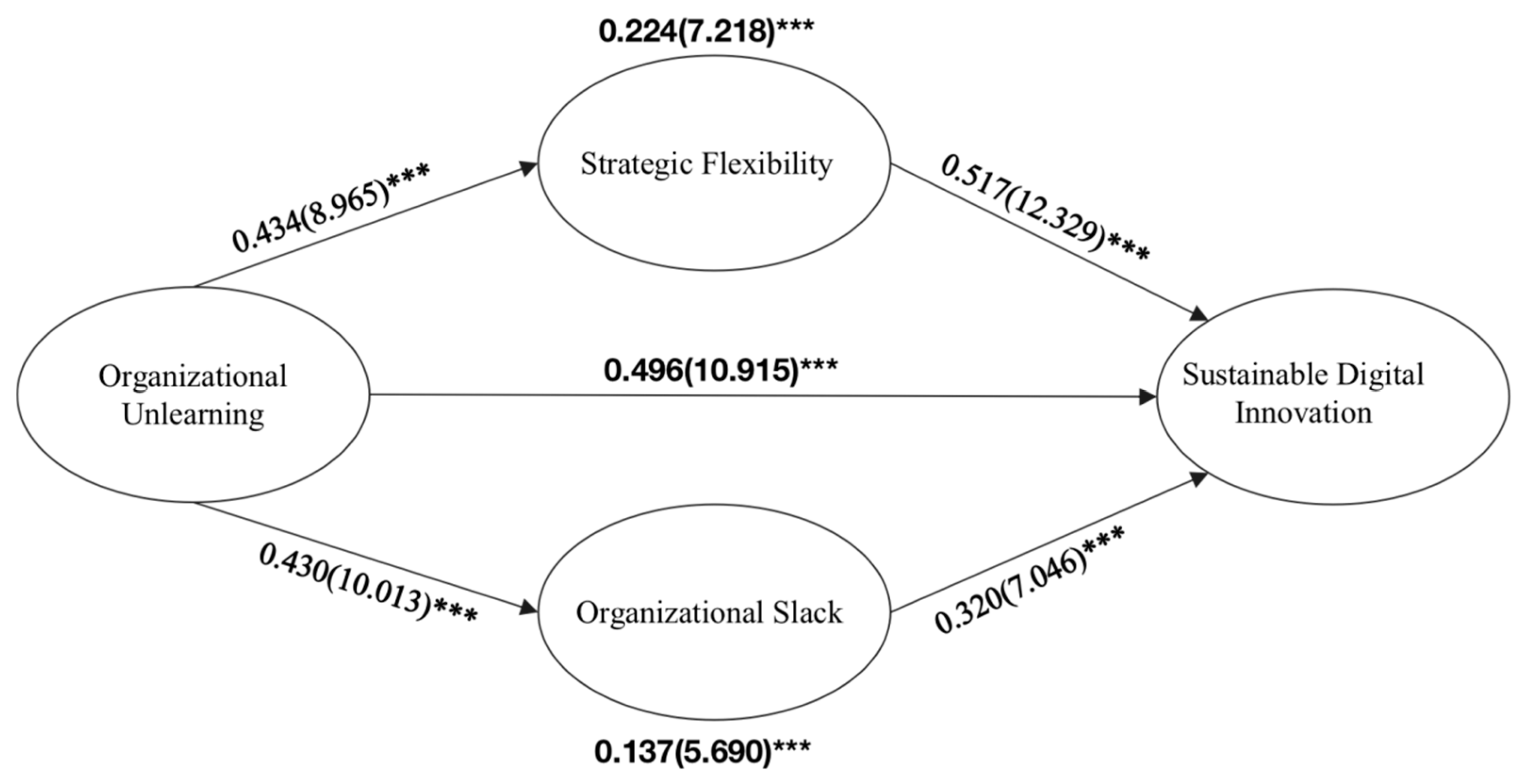 Sustainability 15 10371 g004 Sustainability 15 10371 g004