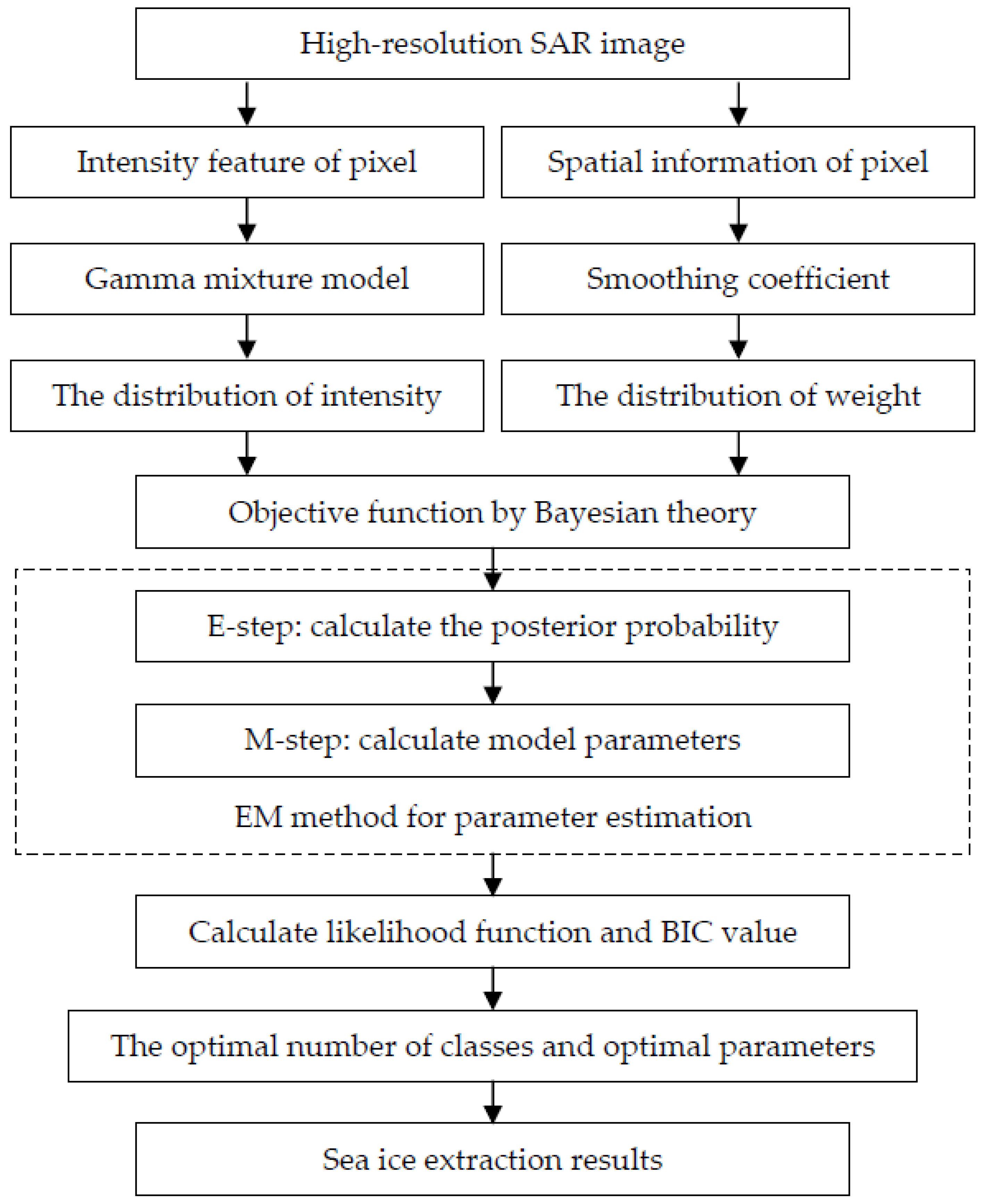 Sustainability 15 10374 g001 Sustainability 15 10374 g001