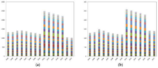 Sustainability 15 10375 g0a1a
