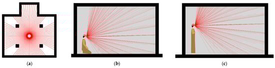 Sustainability 15 10376 g005