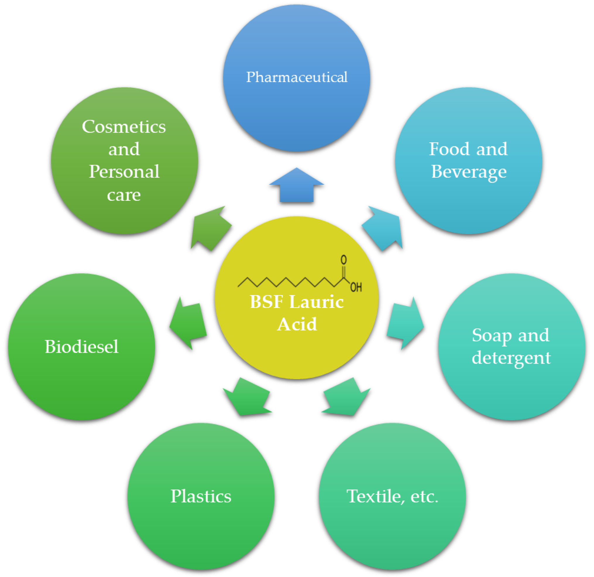 Sustainability 15 10383 g003