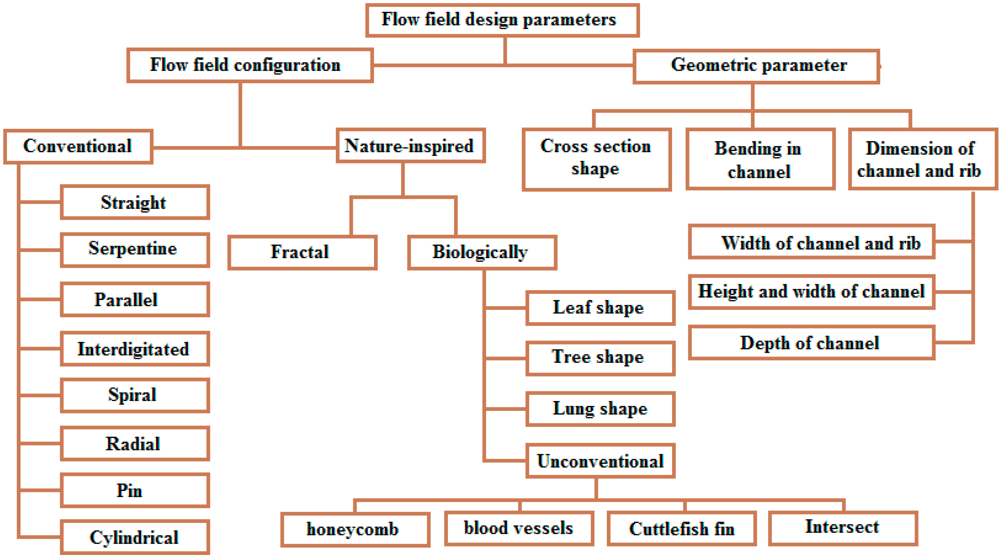 Sustainability 15 10389 g001