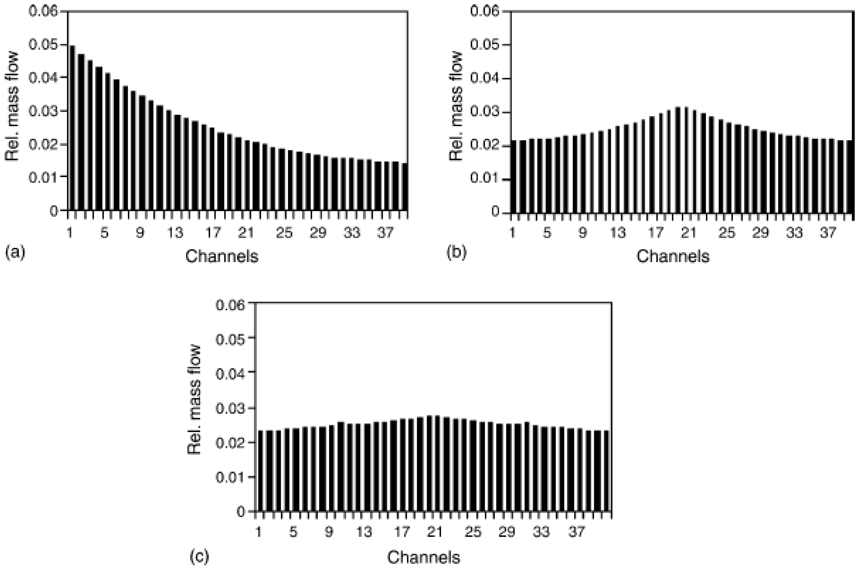 Sustainability 15 10389 g016