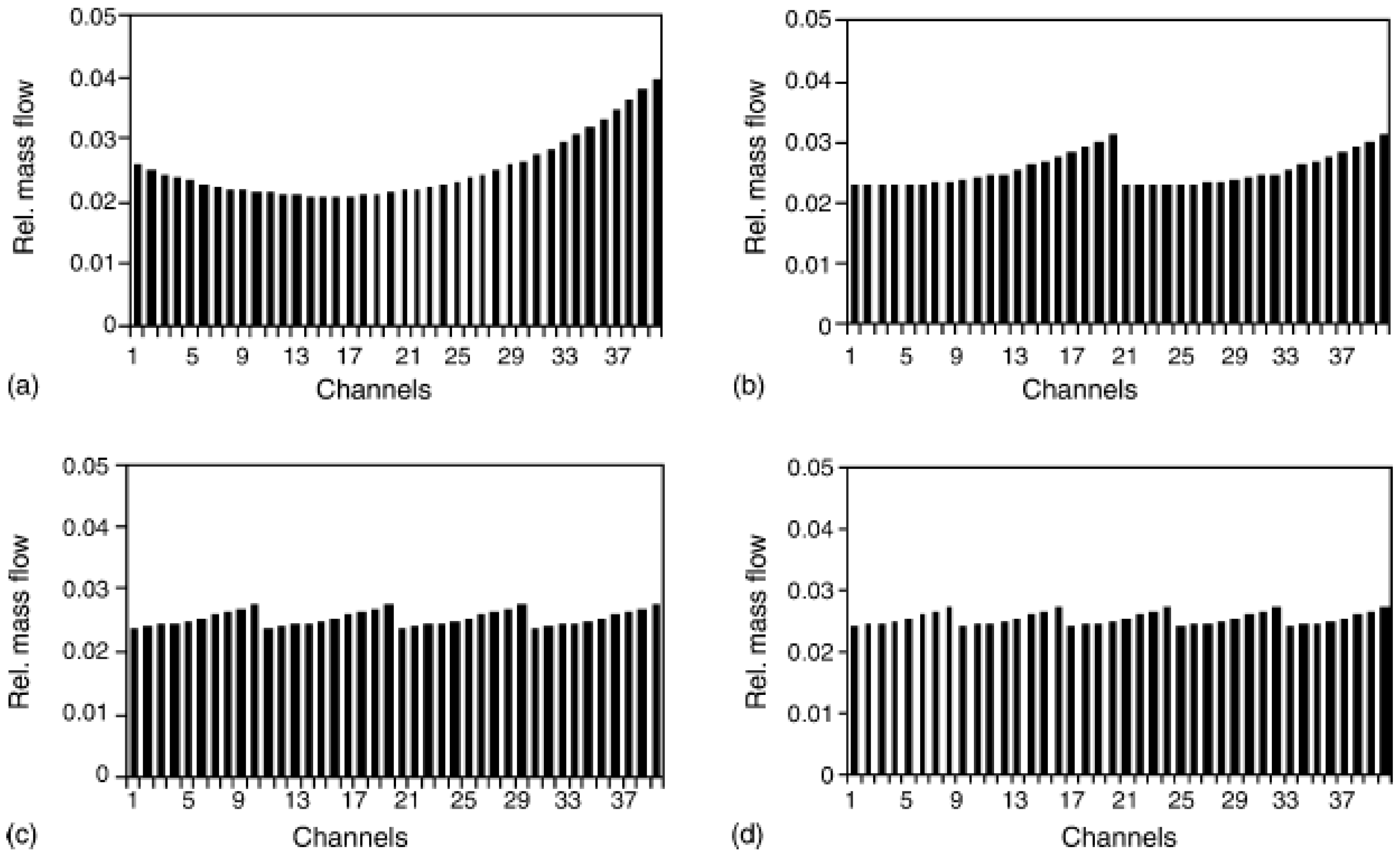 Sustainability 15 10389 g017