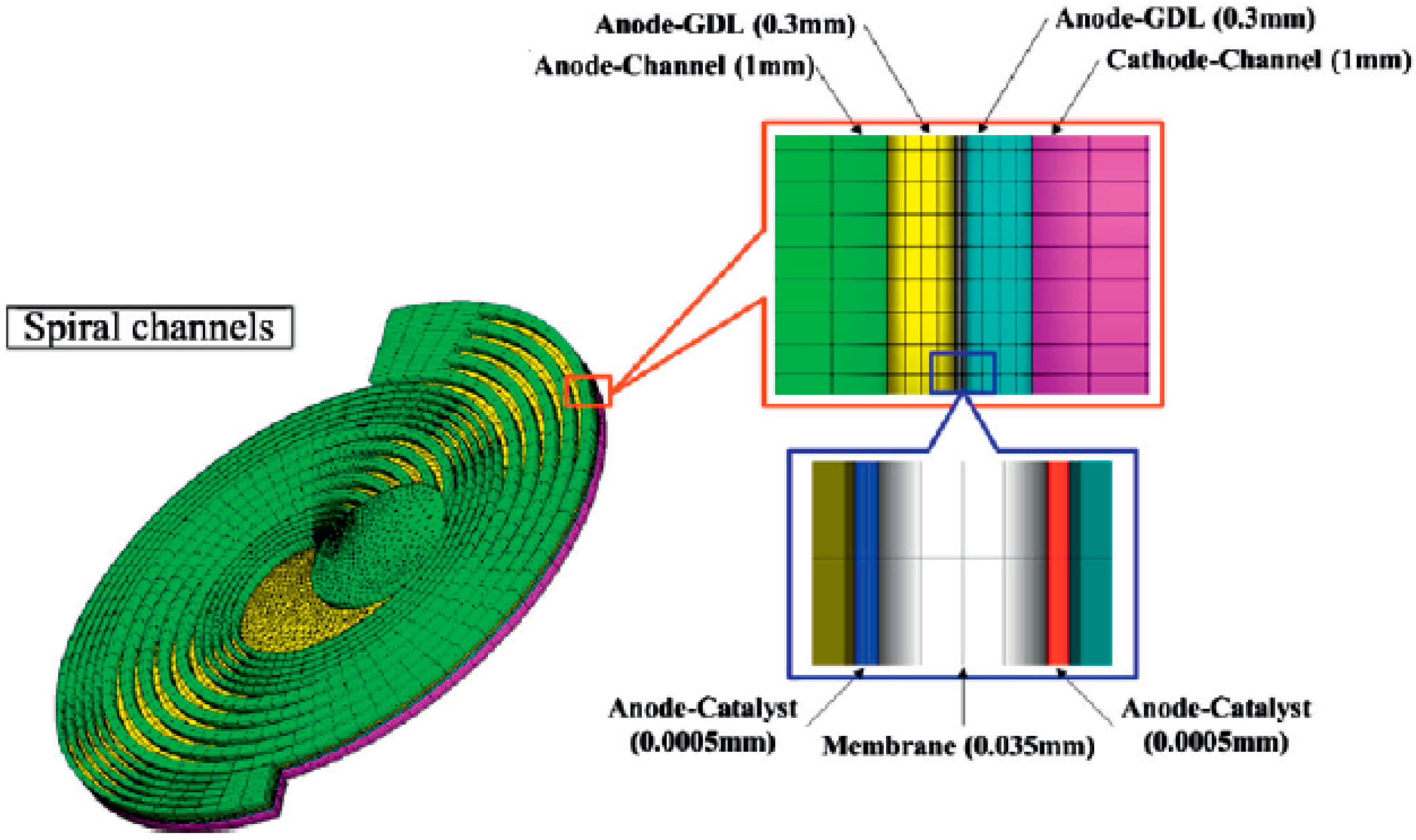 Sustainability 15 10389 g034