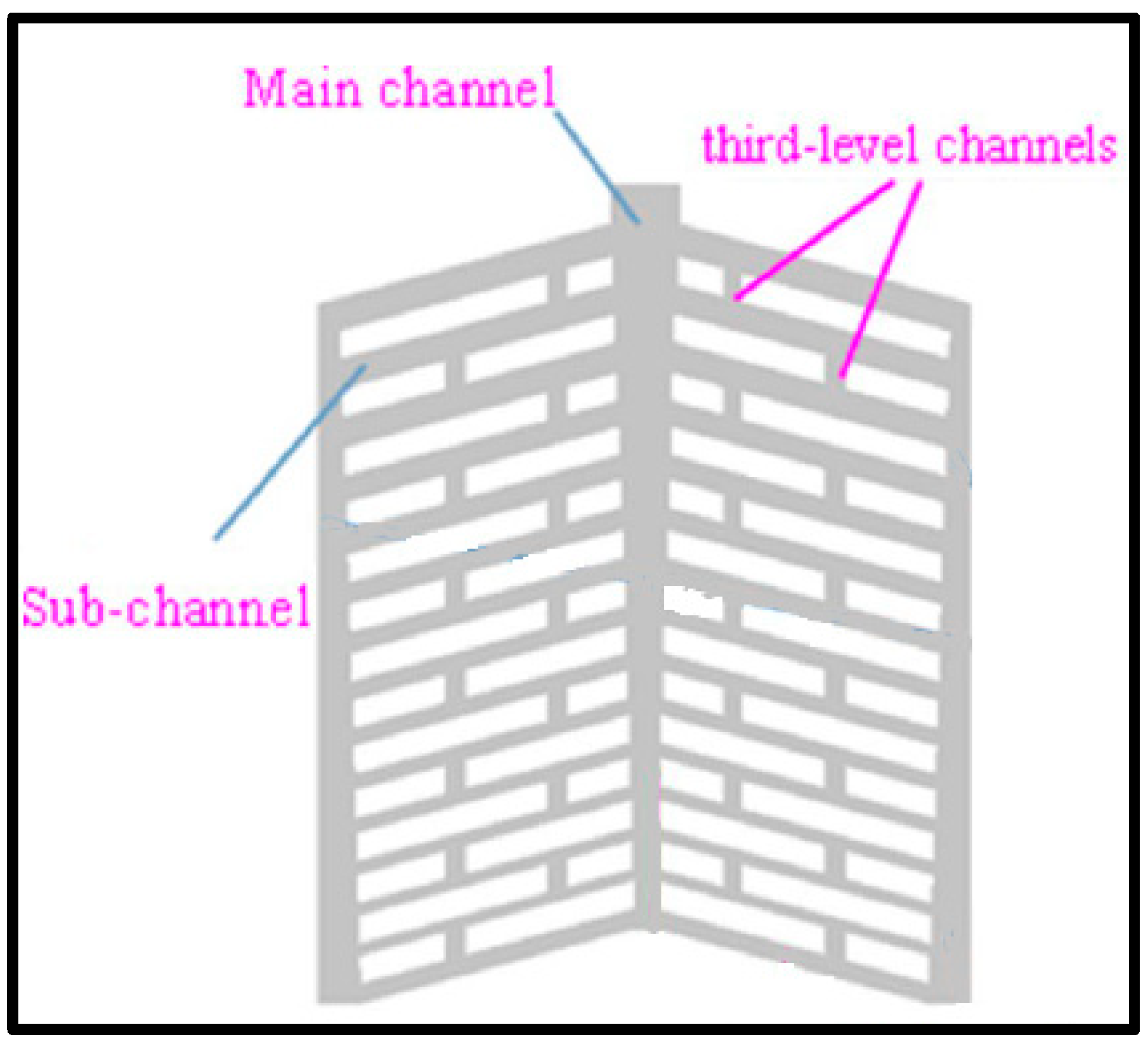 Sustainability 15 10389 g048