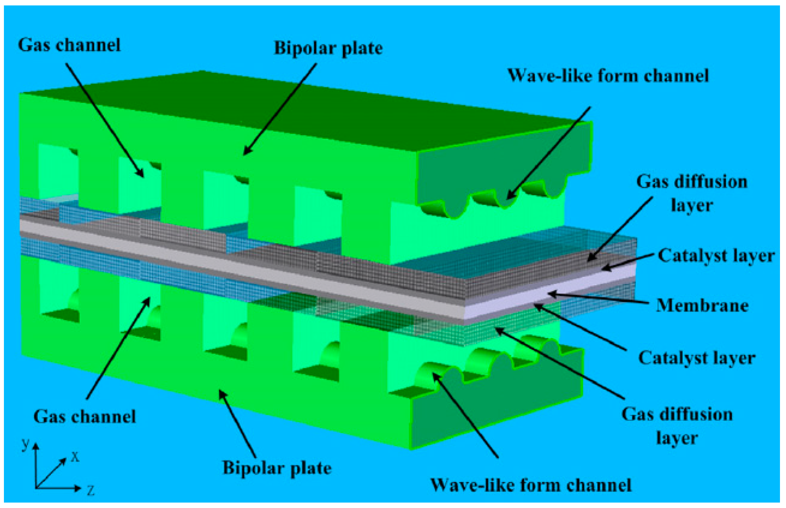 Sustainability 15 10389 g066
