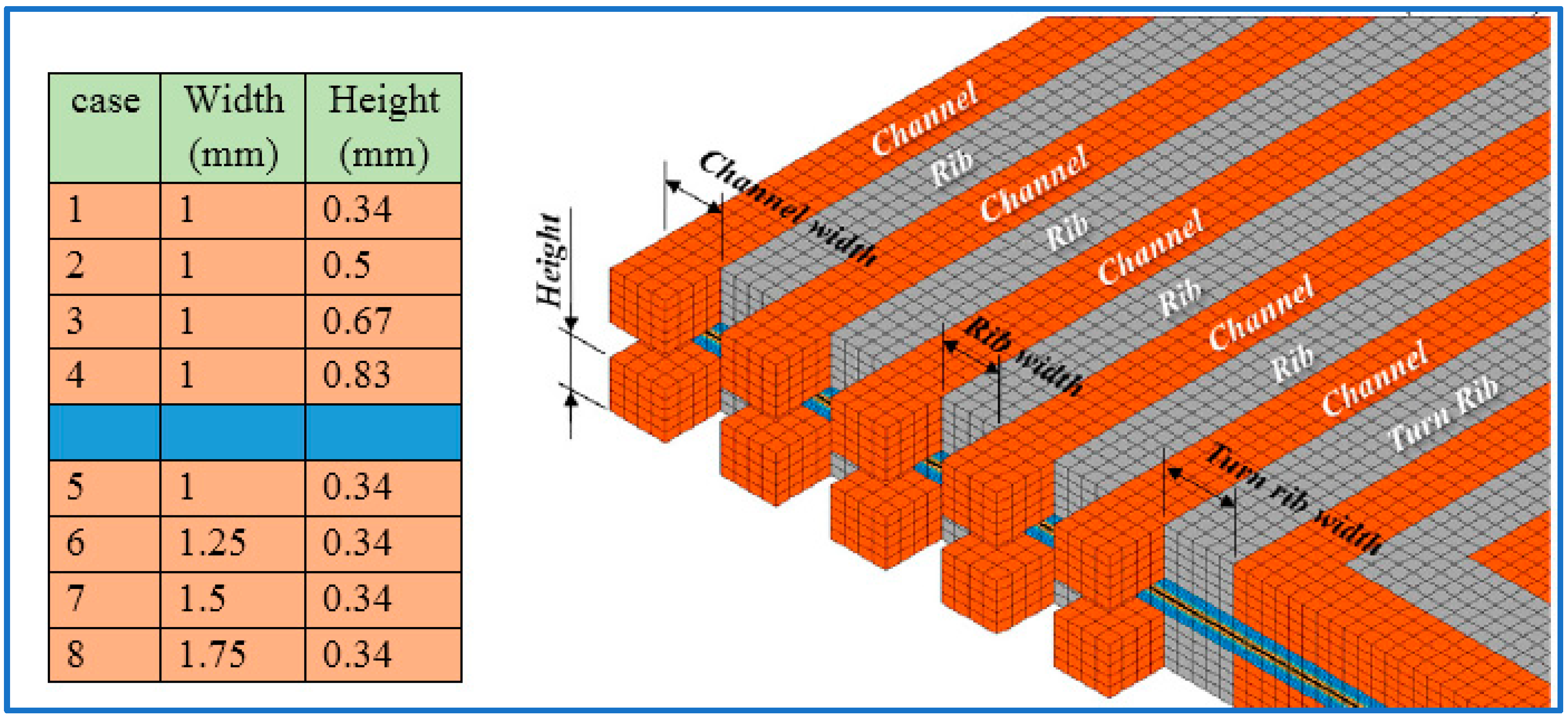 Sustainability 15 10389 g082