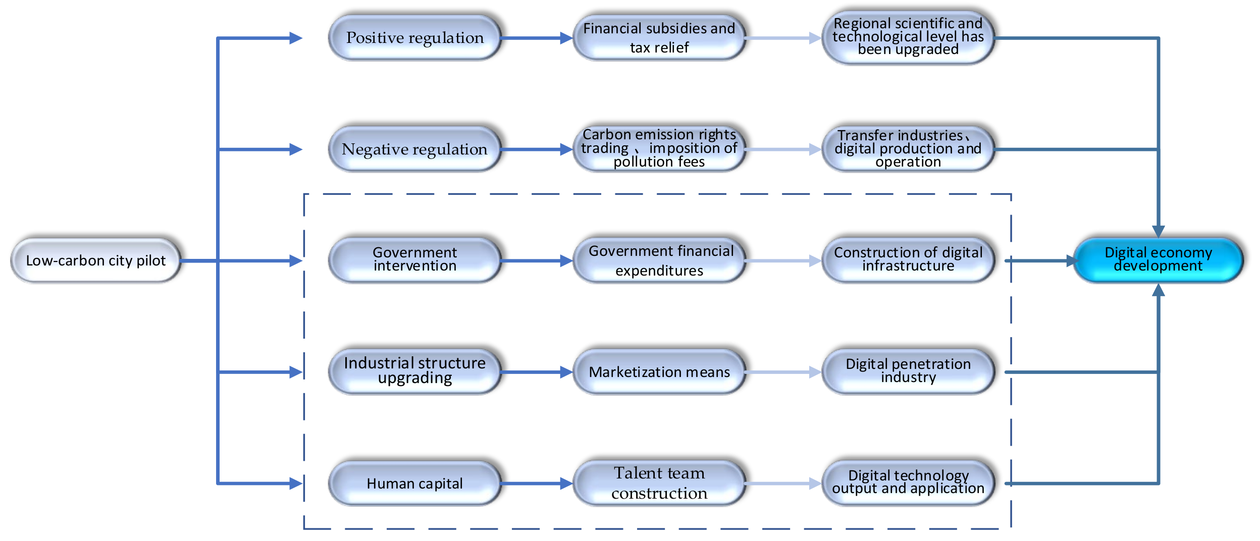 Sustainability 15 10392 g001