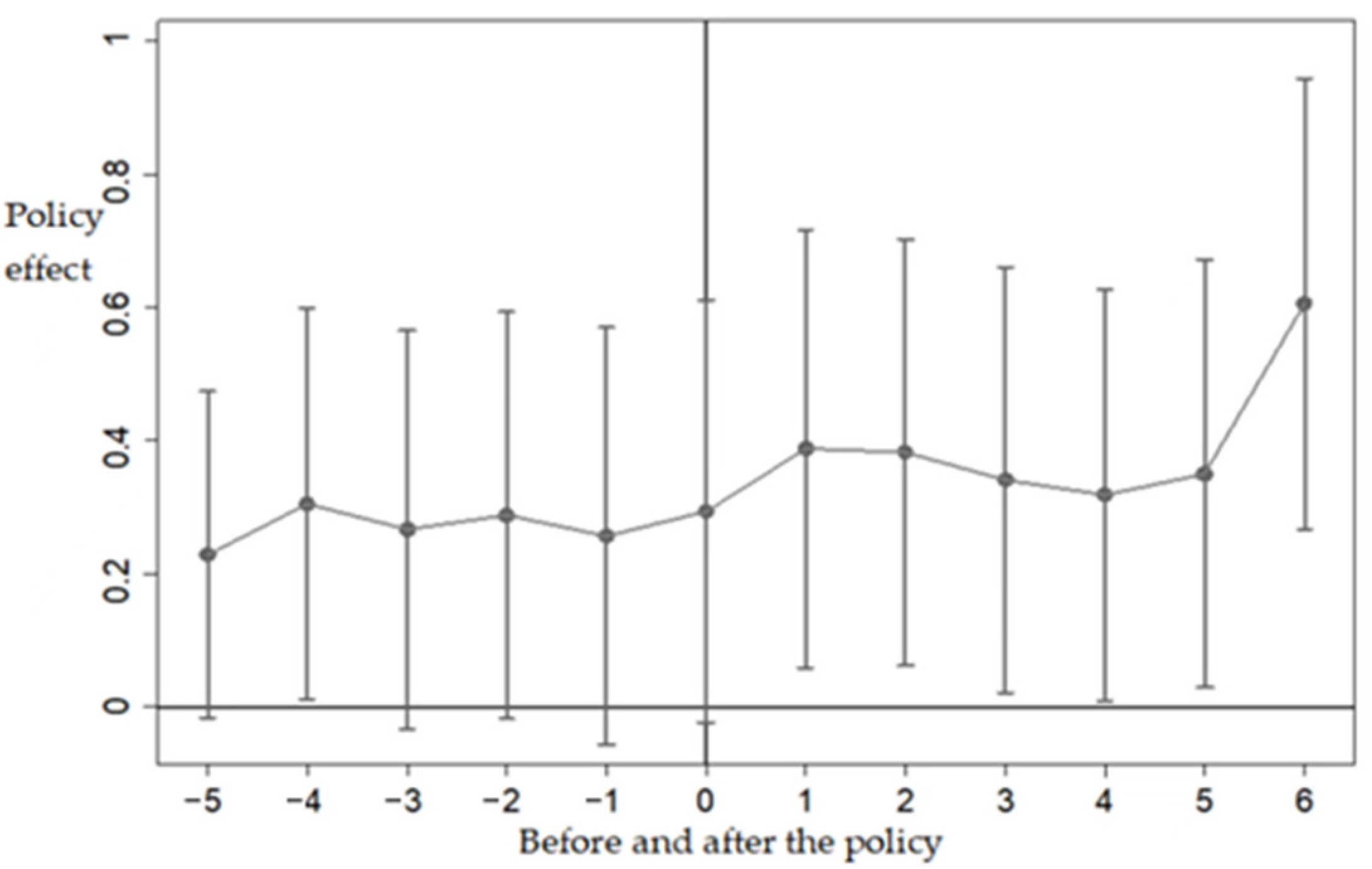 Sustainability 15 10392 g002