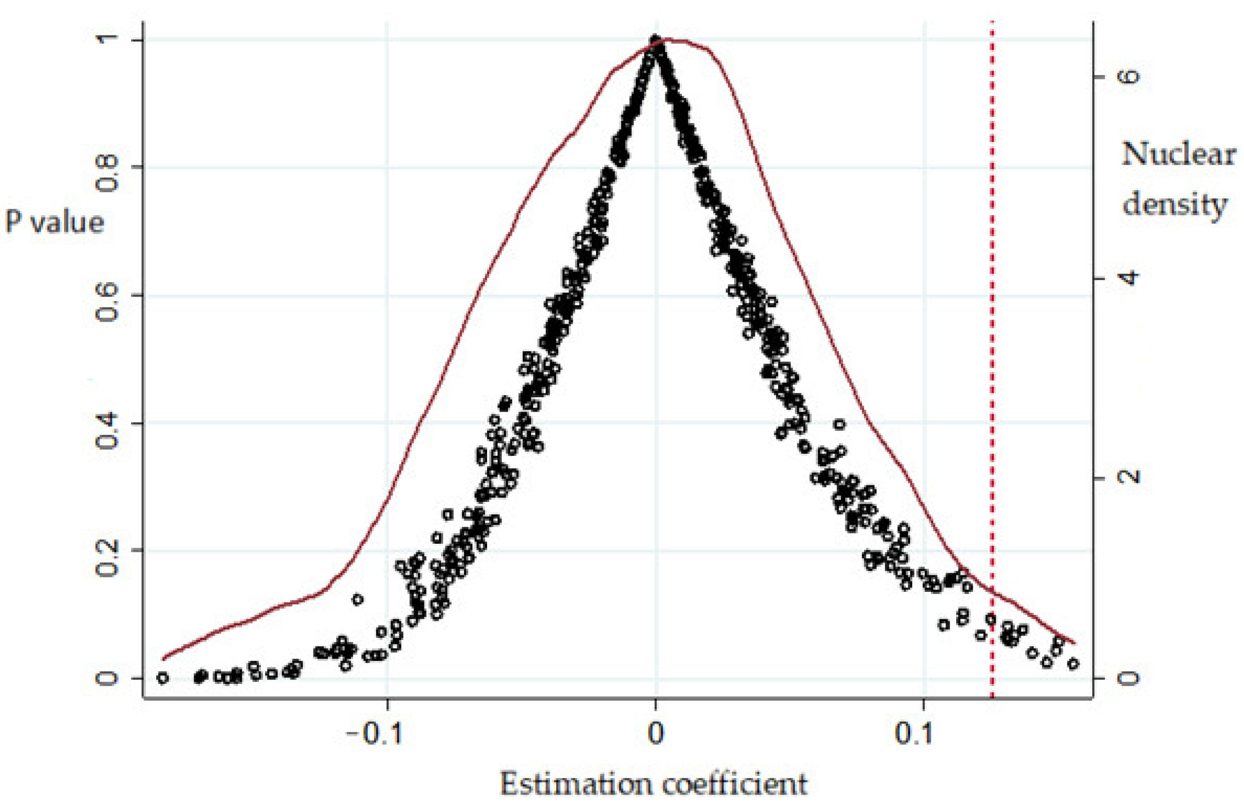 Sustainability 15 10392 g003