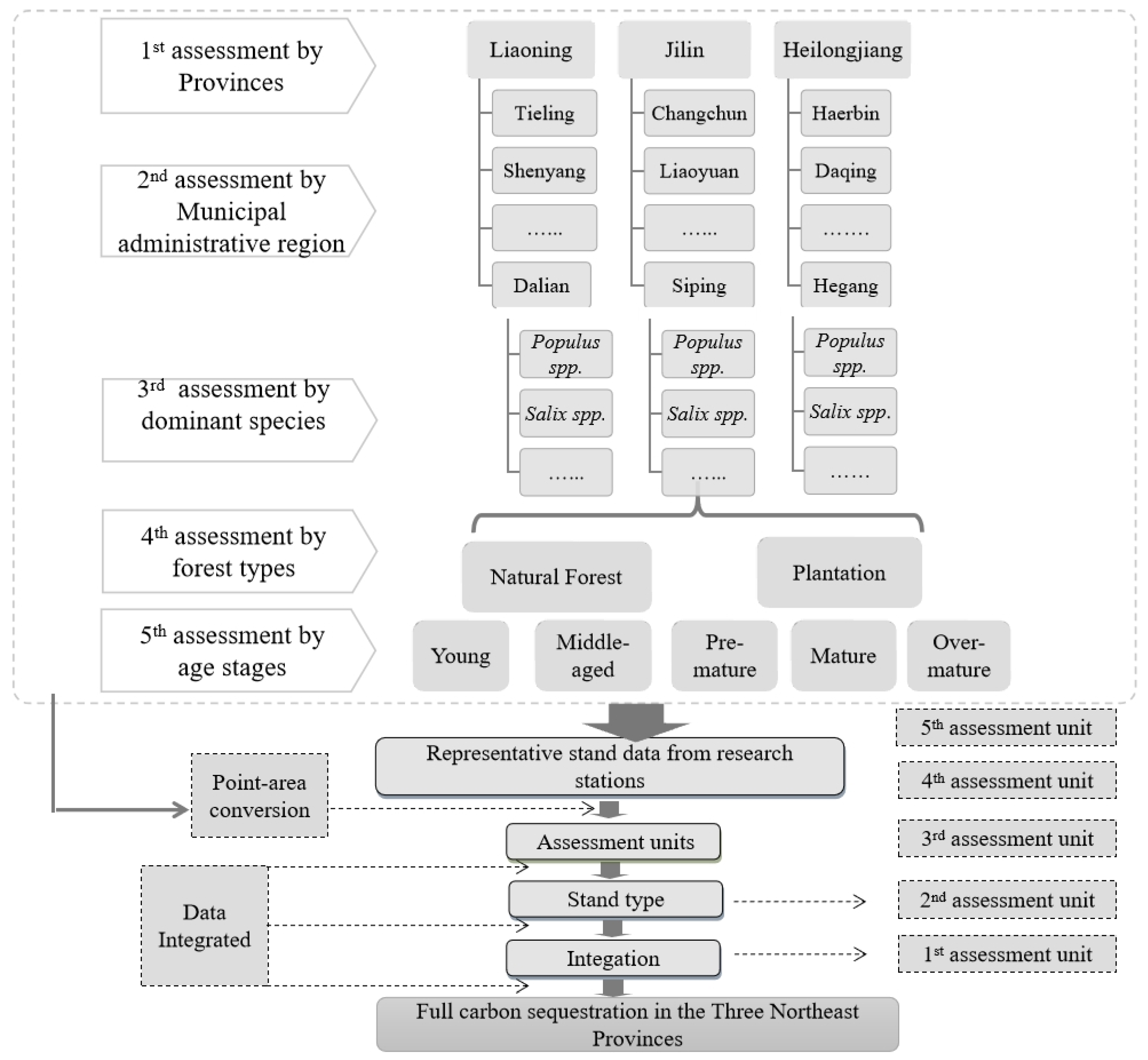 Sustainability 15 10396 g002 Sustainability 15 10396 g002