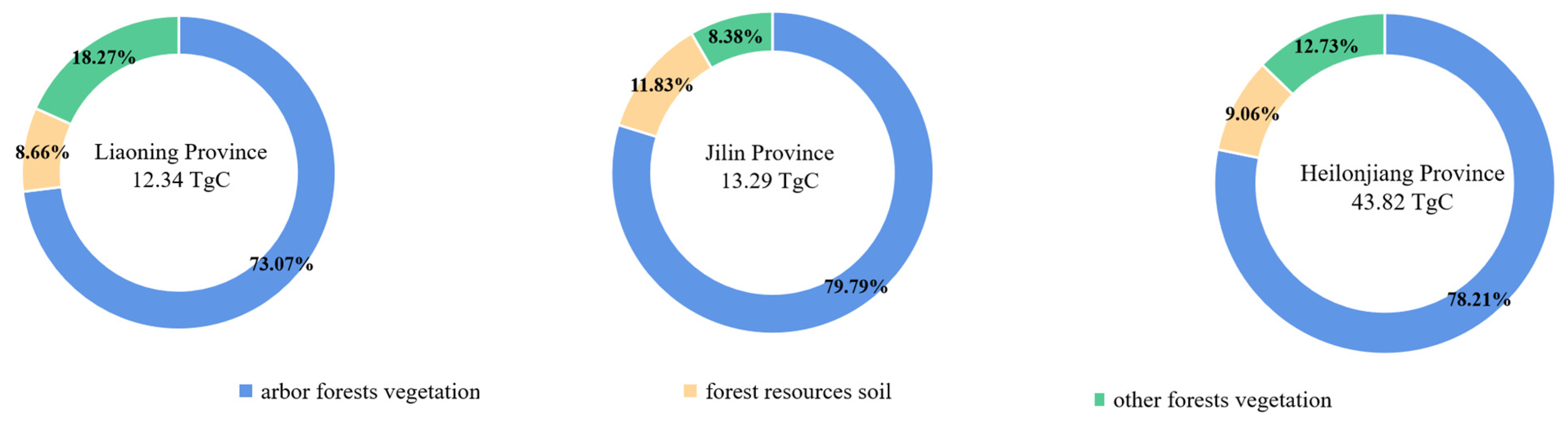Sustainability 15 10396 g004 Sustainability 15 10396 g004