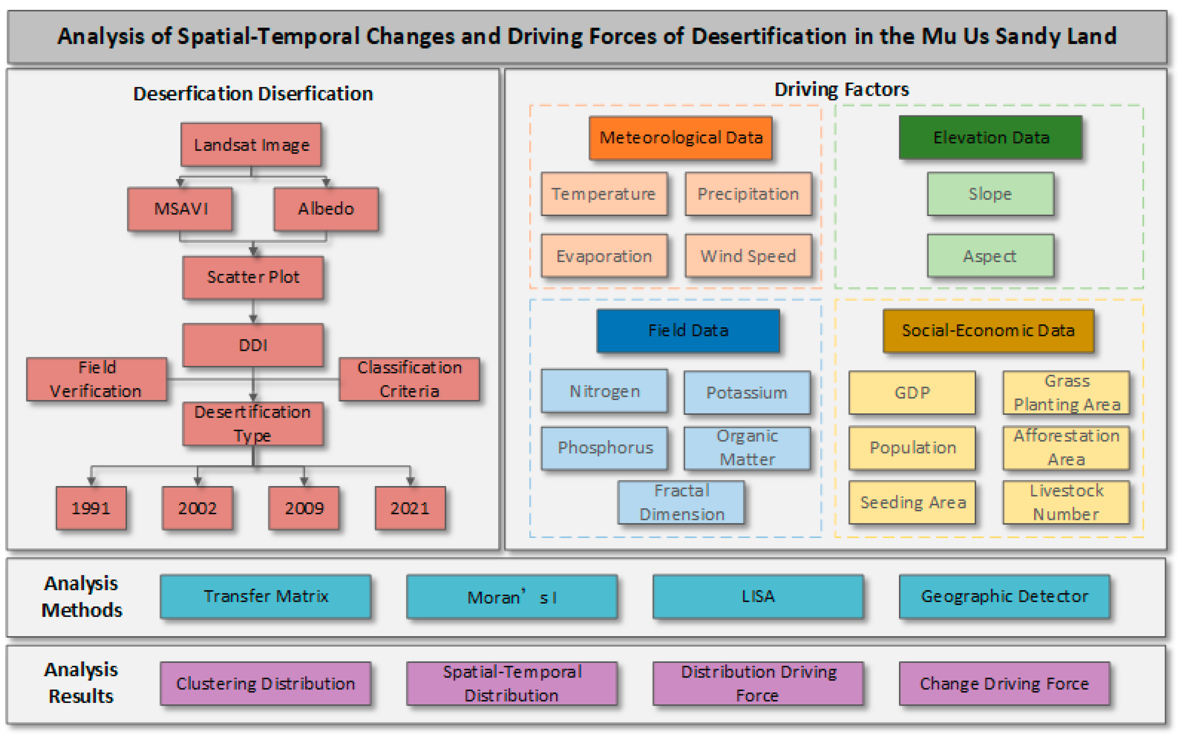 Sustainability 15 10399 g002