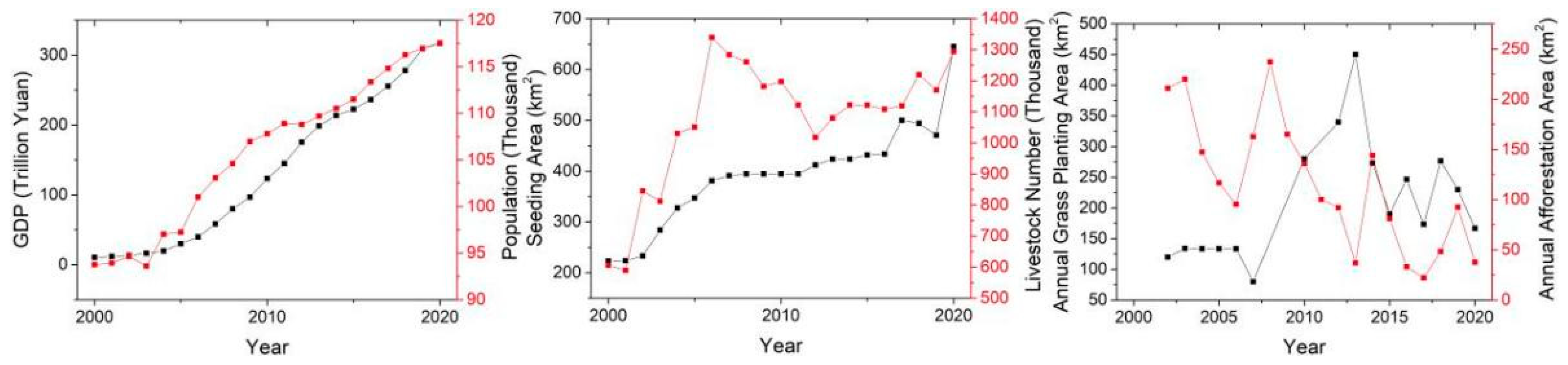 Sustainability 15 10399 g008