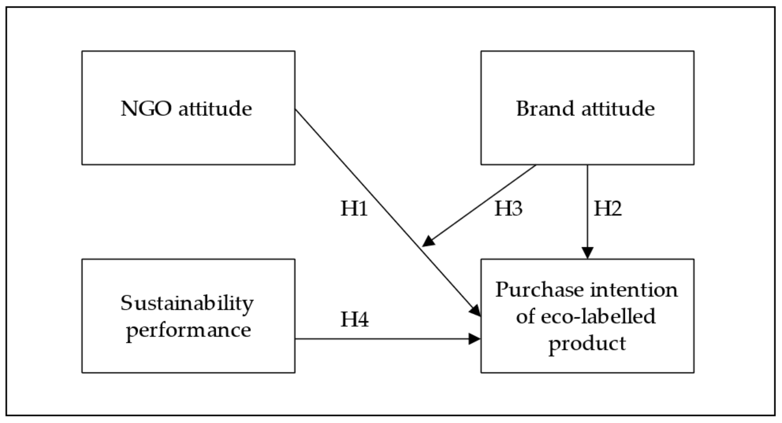 Sustainability 15 10402 g001