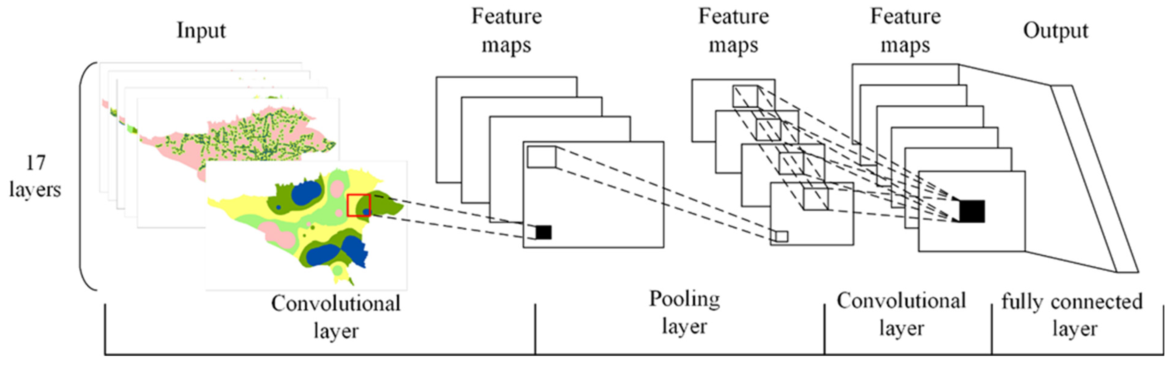 Sustainability 15 10403 g005