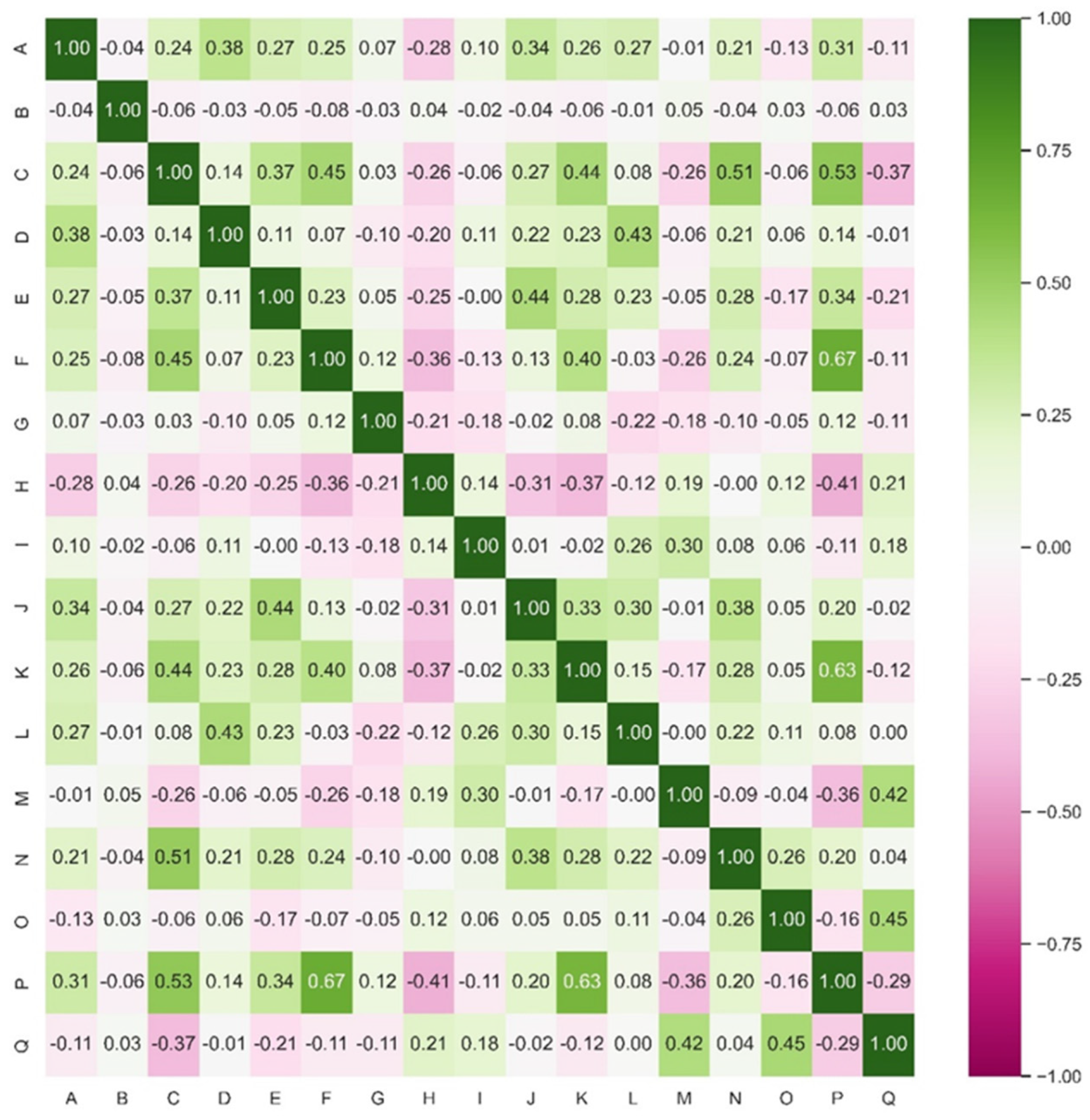 Sustainability 15 10403 g006
