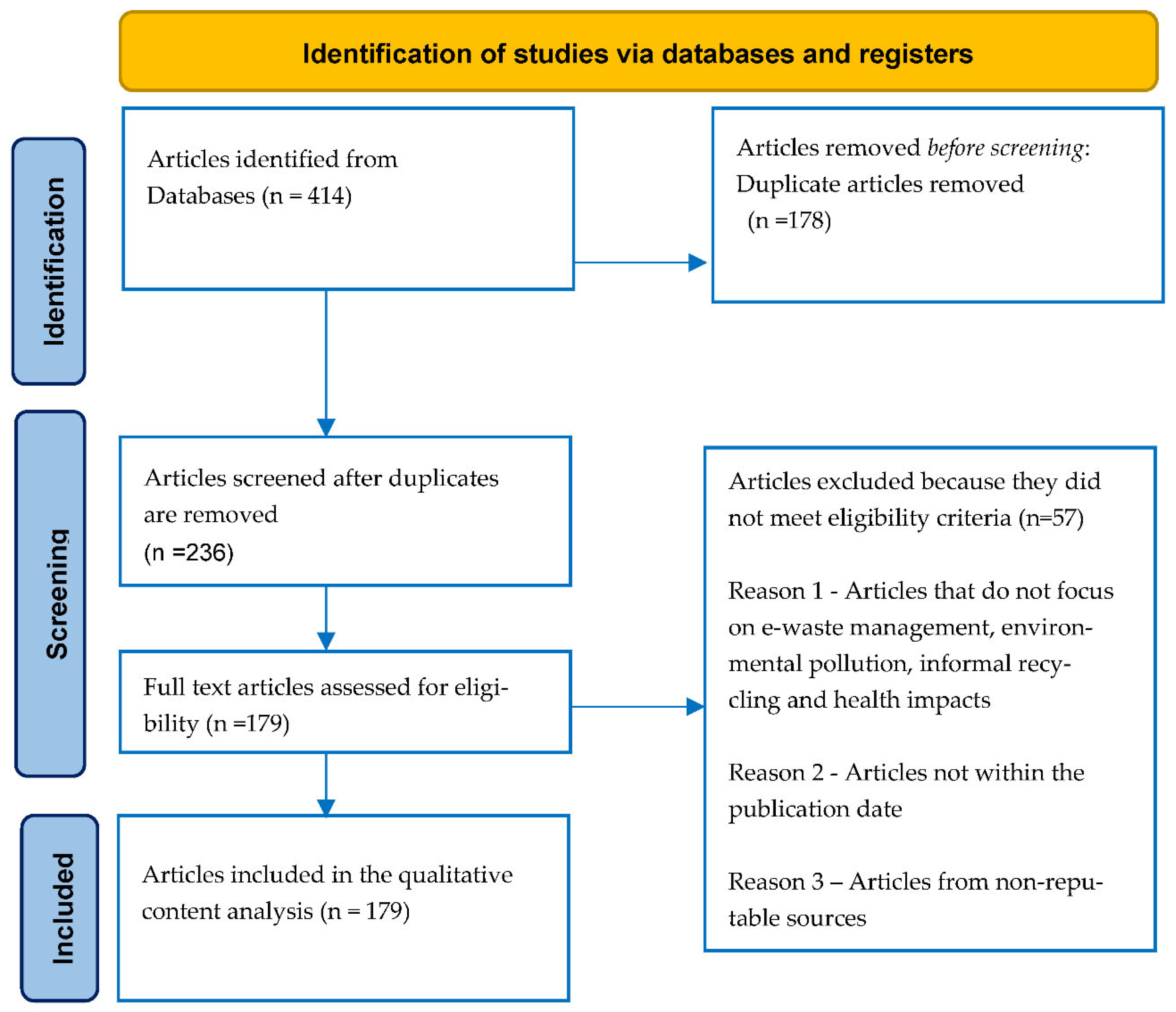 Sustainability 15 10405 g002