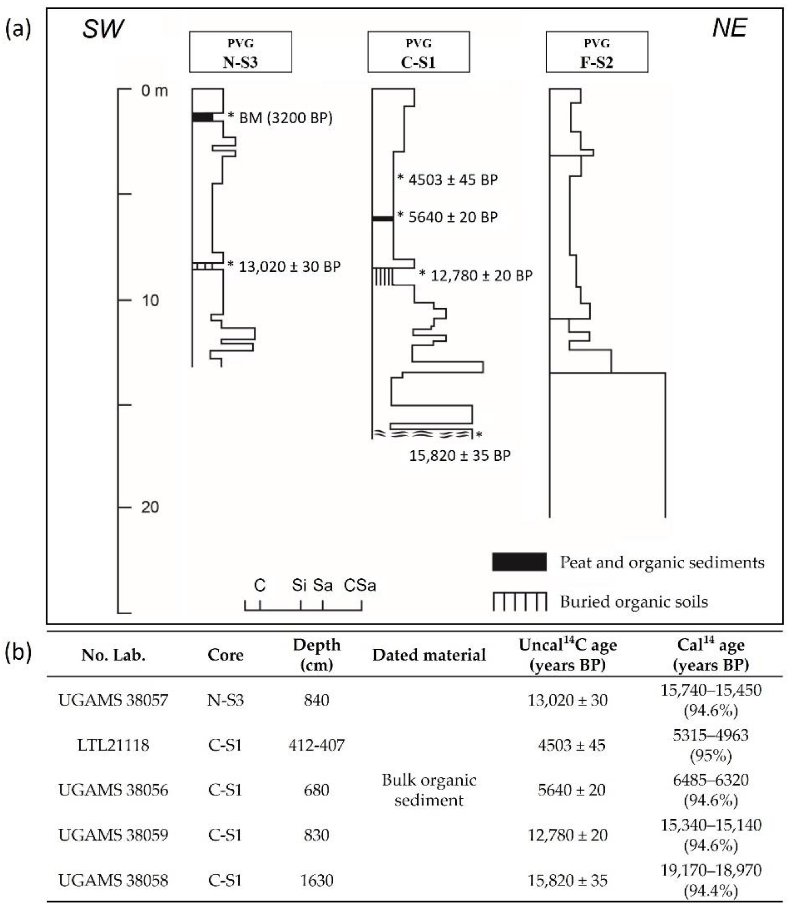 Sustainability 15 10408 g002