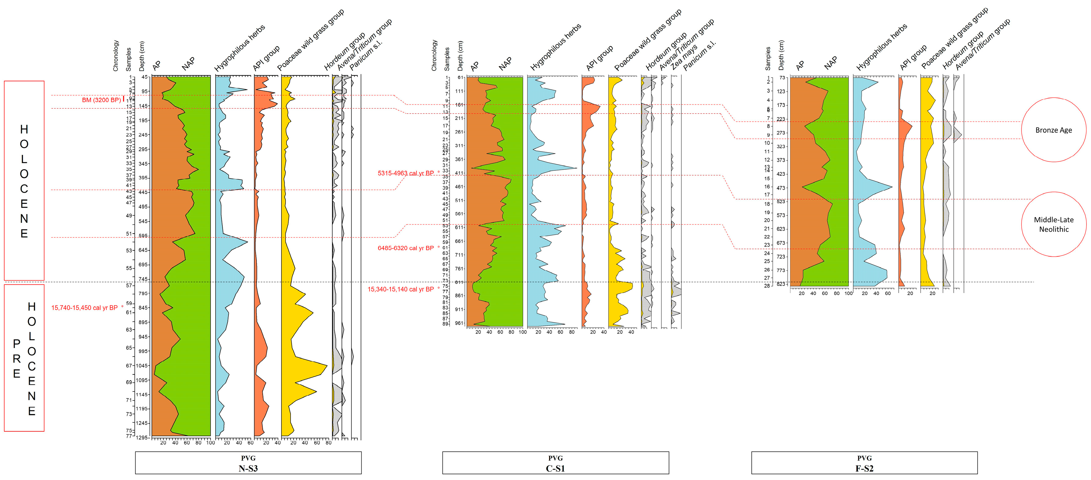 Sustainability 15 10408 g006