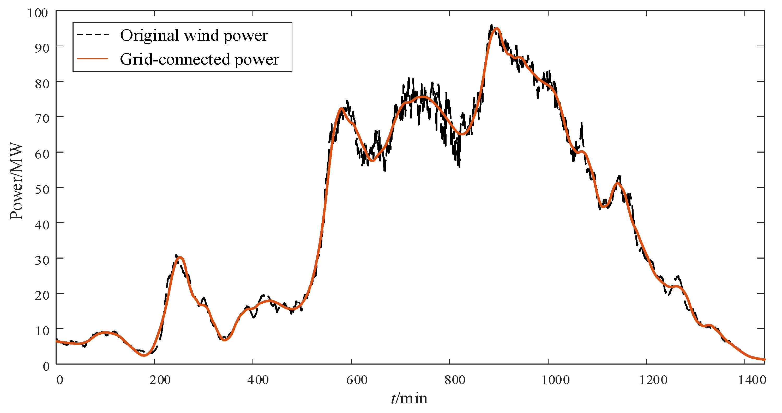 Sustainability 15 10412 g004