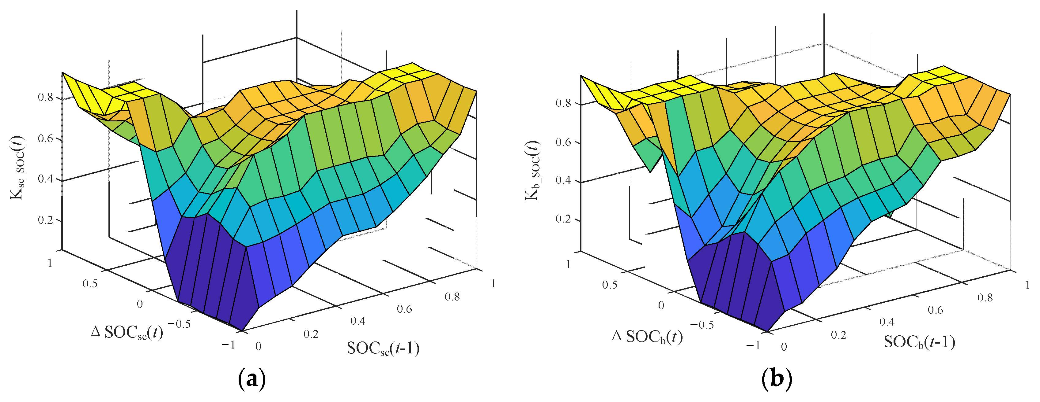 Sustainability 15 10412 g008