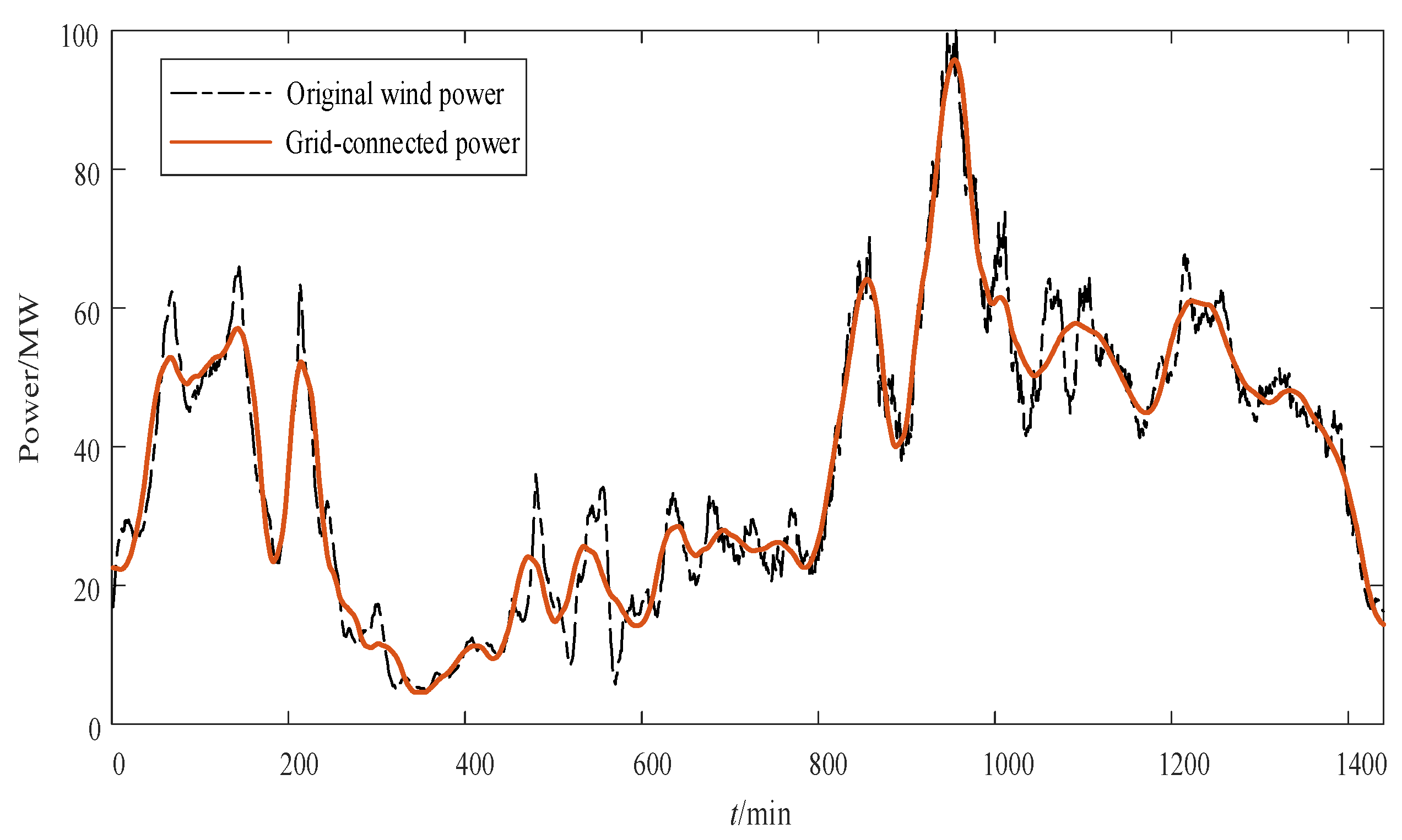 Sustainability 15 10412 g009