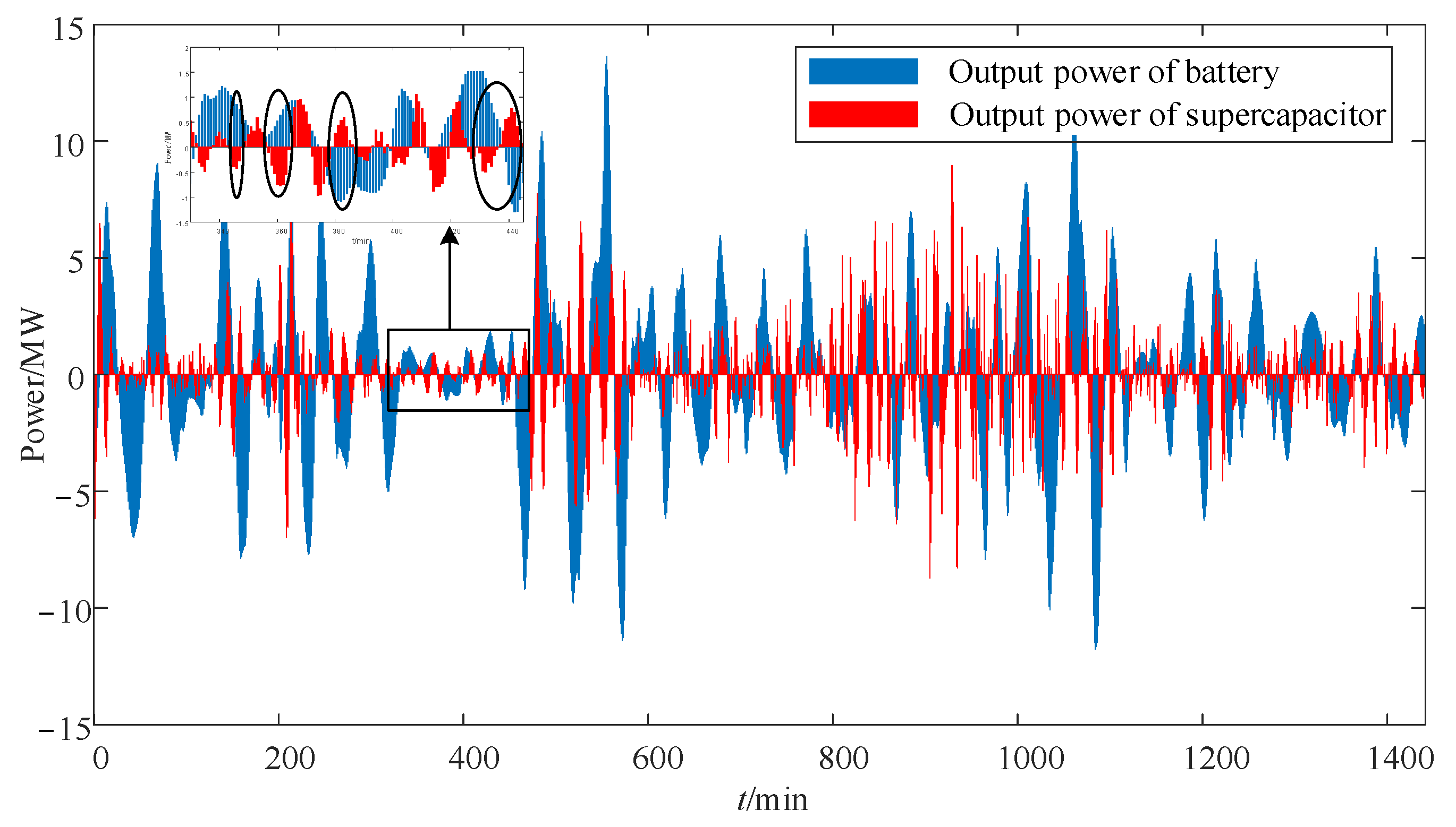 Sustainability 15 10412 g010