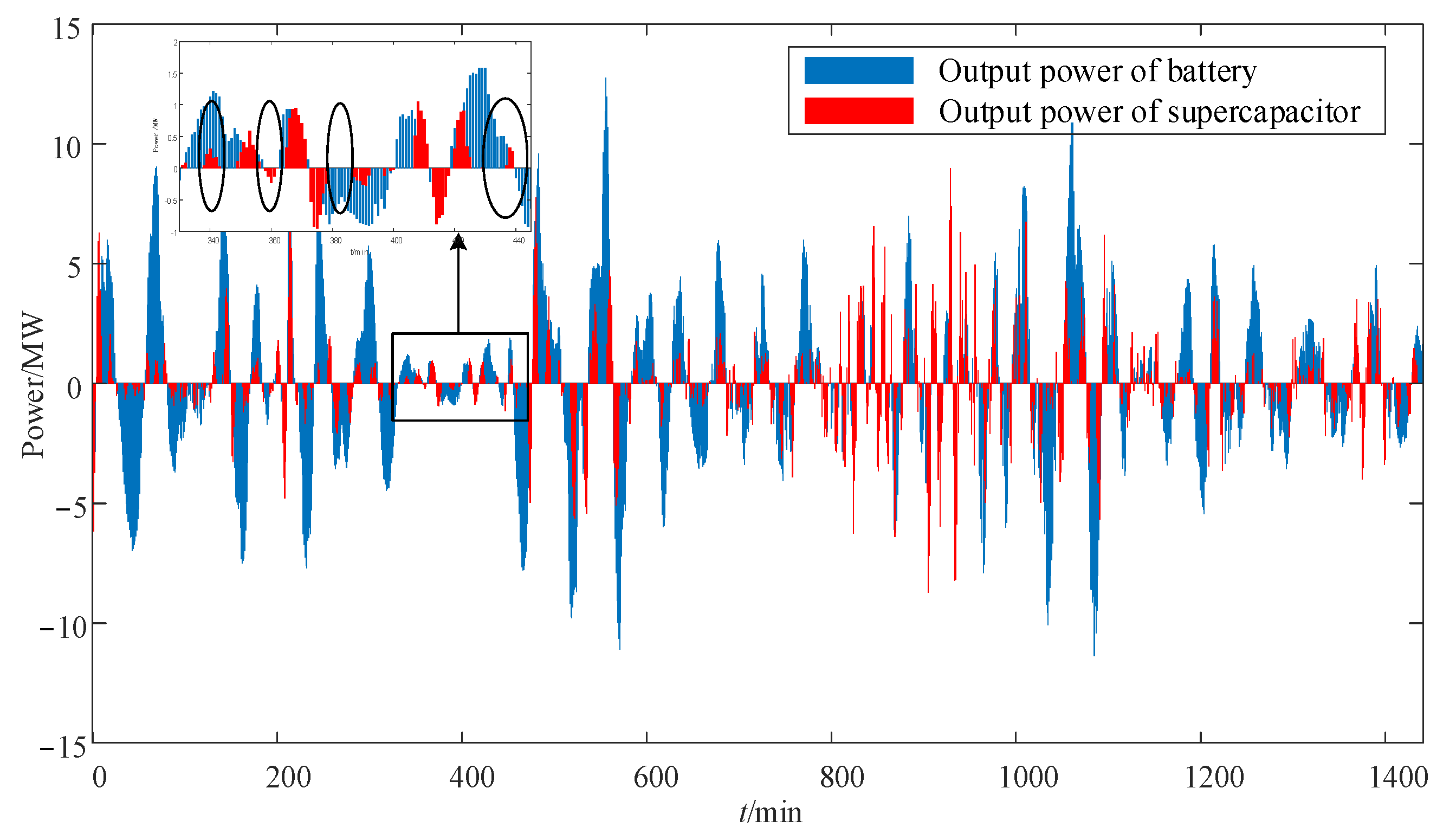 Sustainability 15 10412 g011