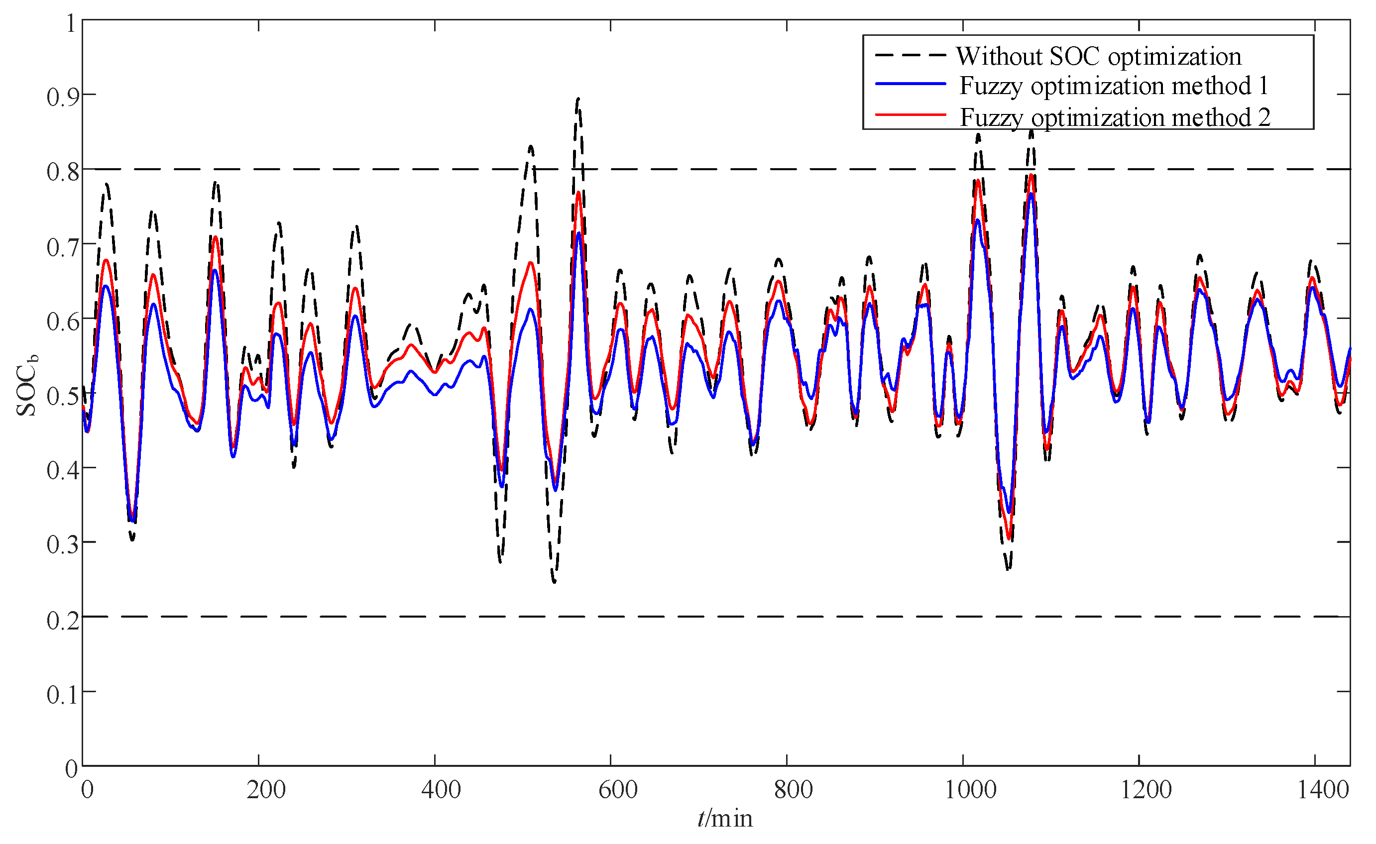 Sustainability 15 10412 g012