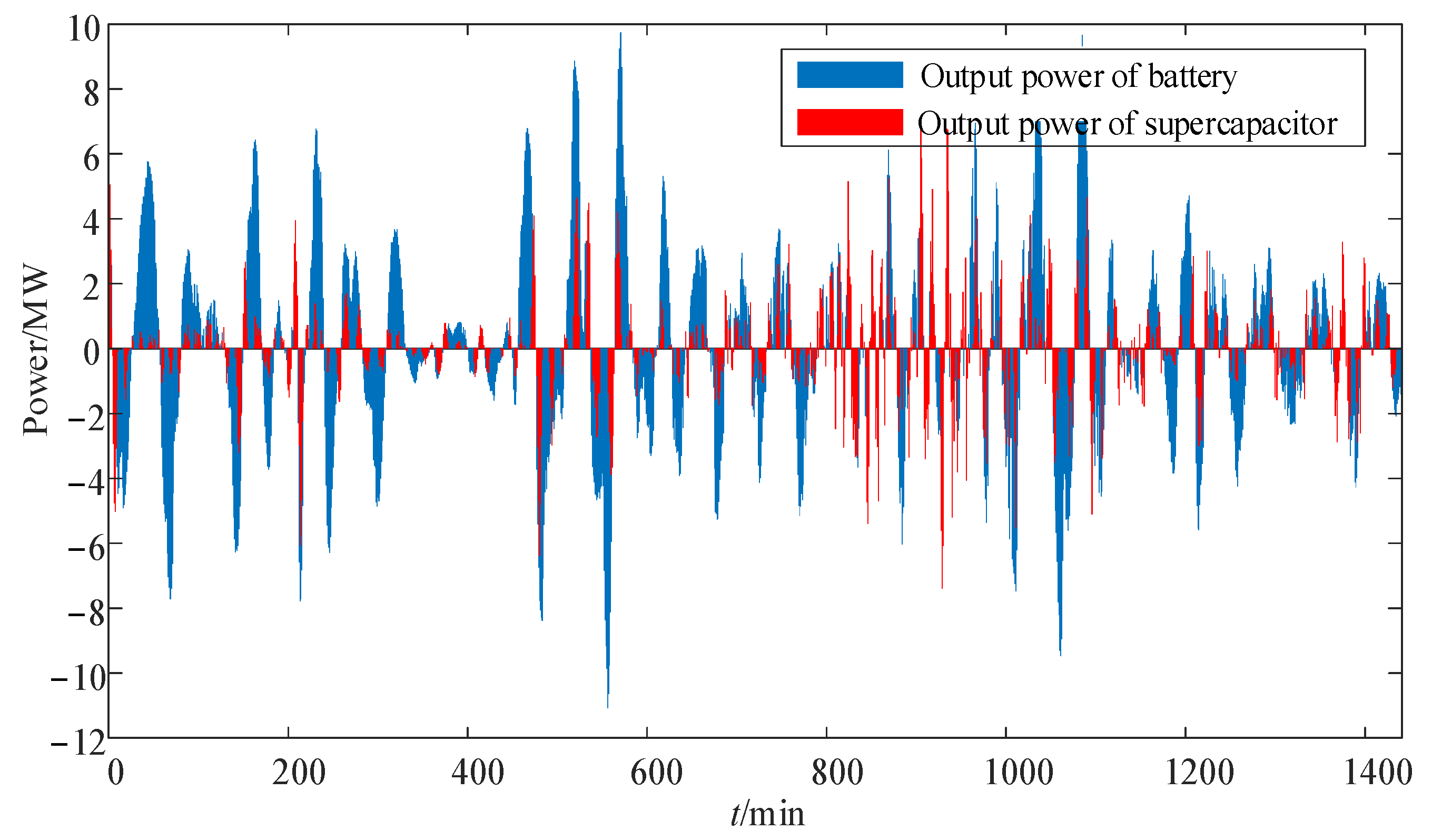 Sustainability 15 10412 g014