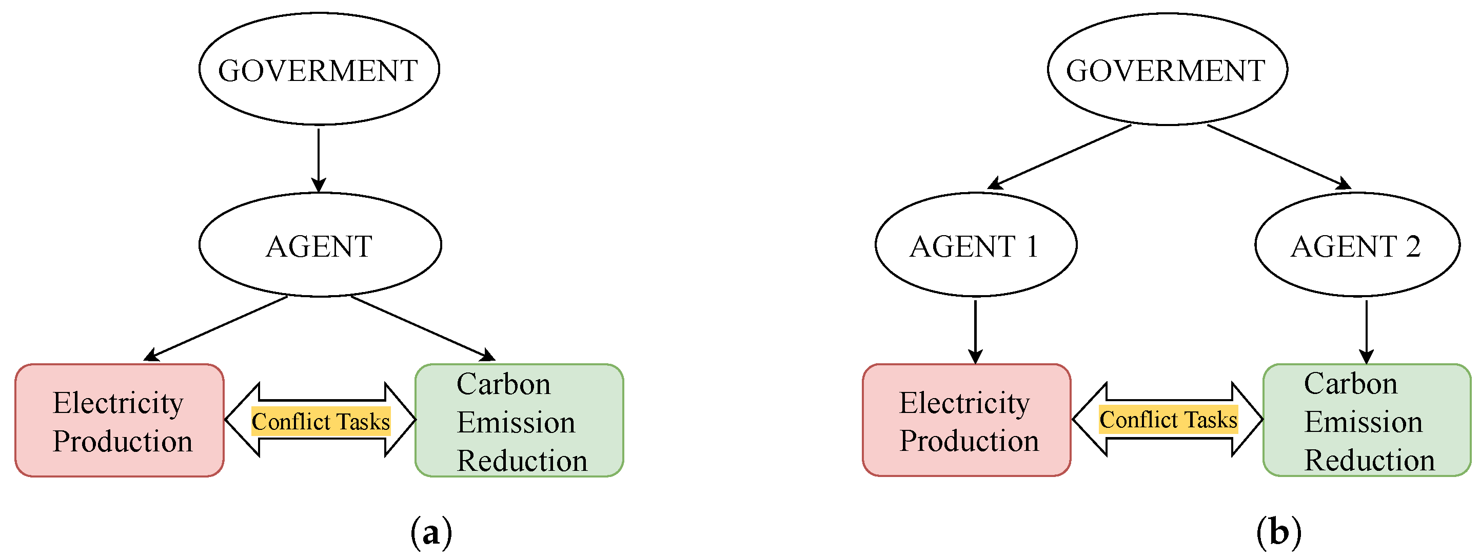 Sustainability 15 10420 g001 Sustainability 15 10420 g001