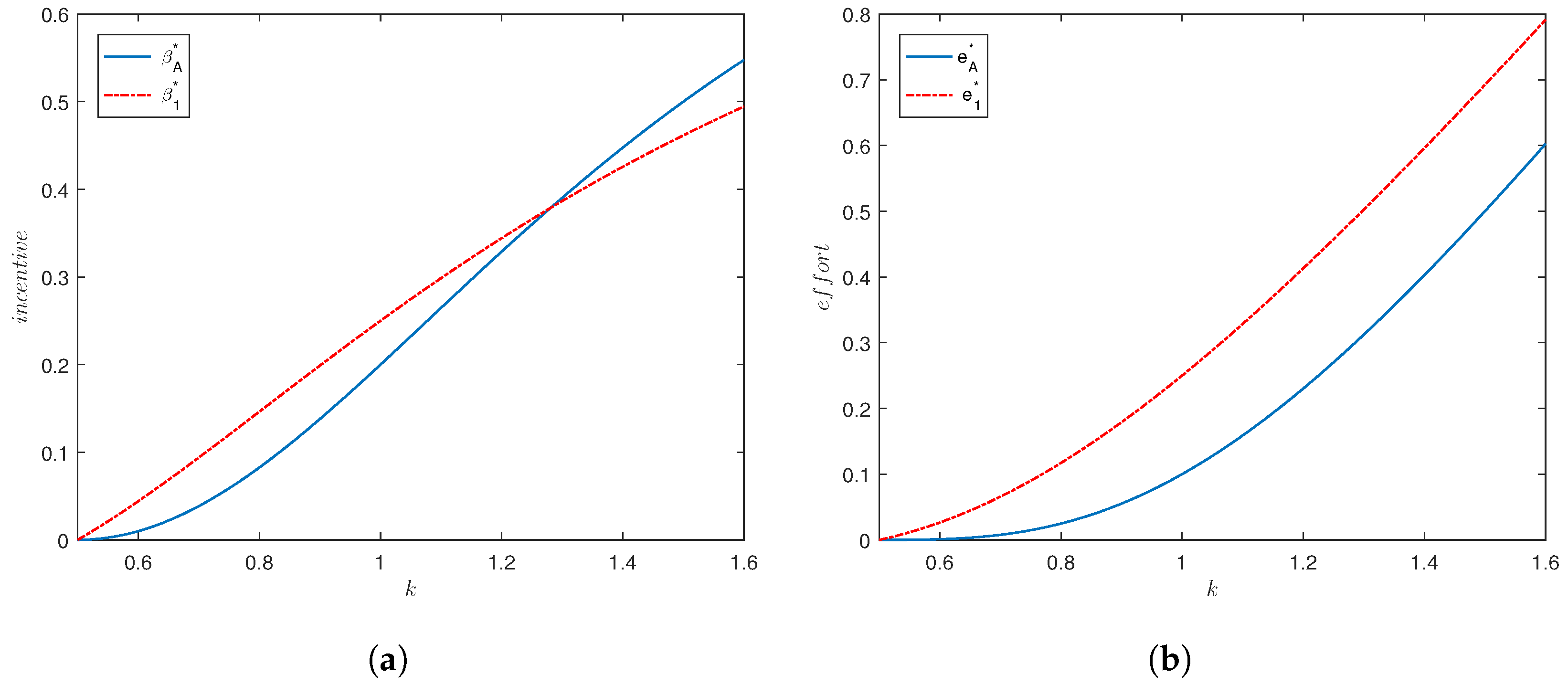 Sustainability 15 10420 g005 Sustainability 15 10420 g005