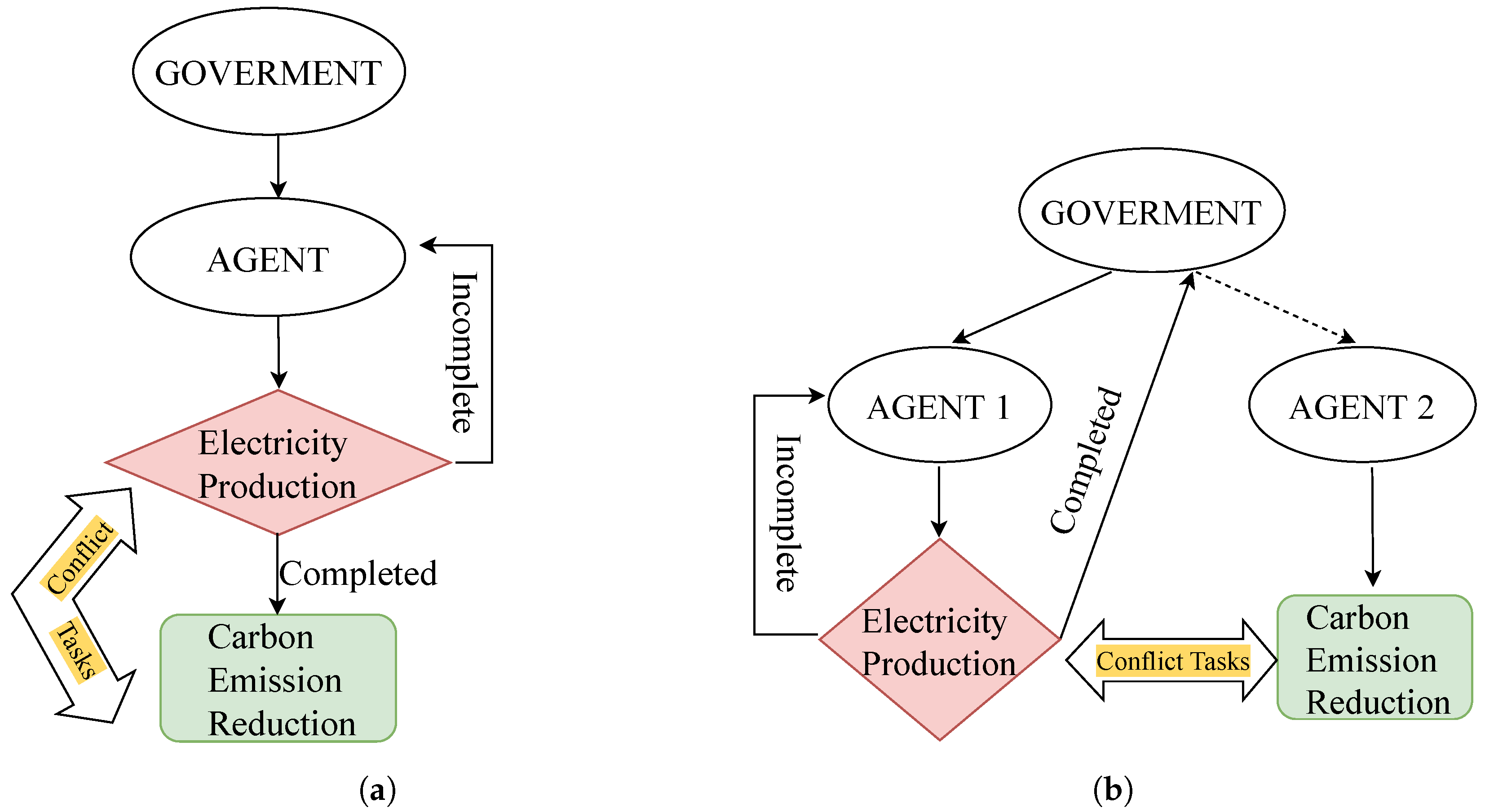 Sustainability 15 10420 g007 Sustainability 15 10420 g007
