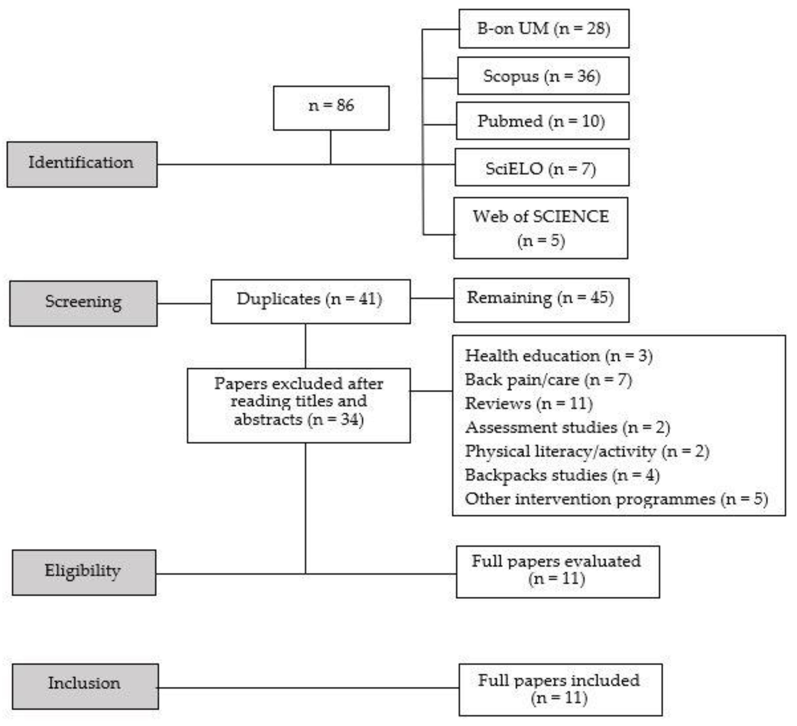 Sustainability 15 10422 g001