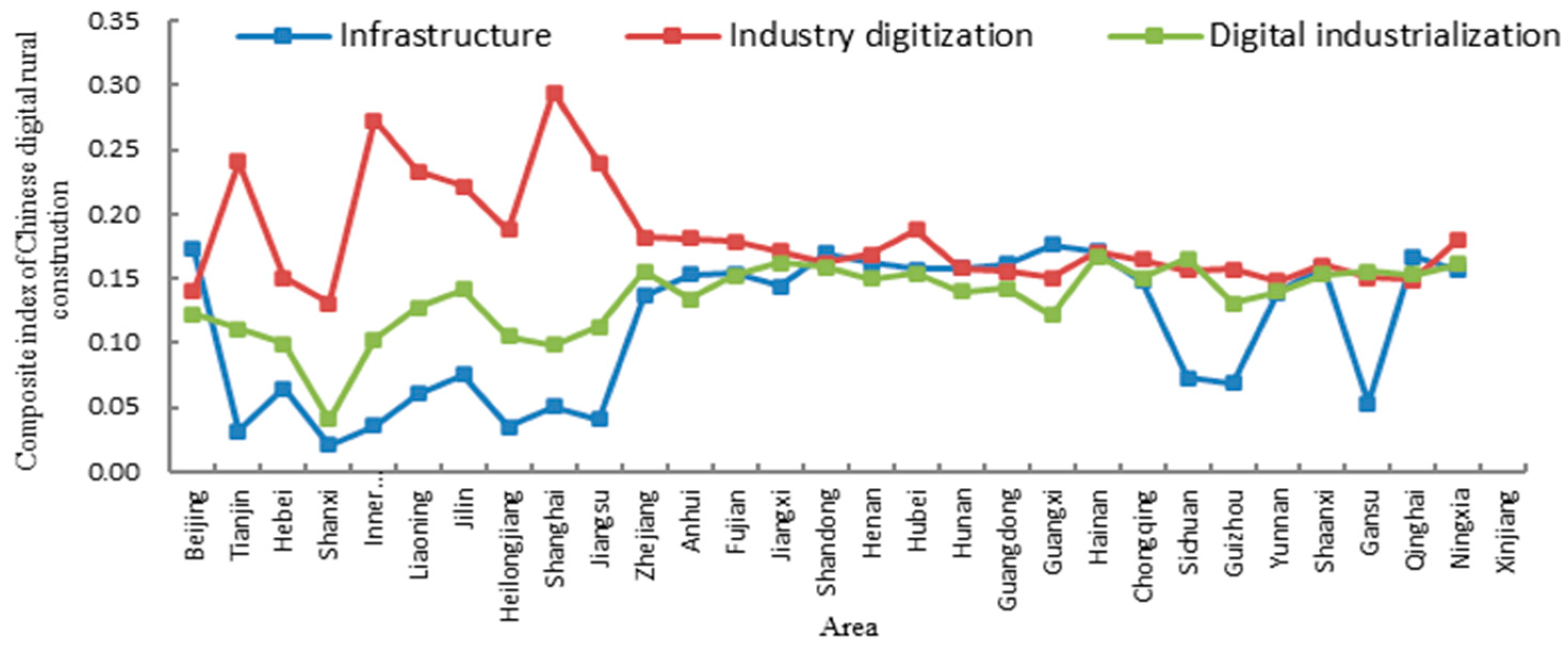 Sustainability 15 10423 g006