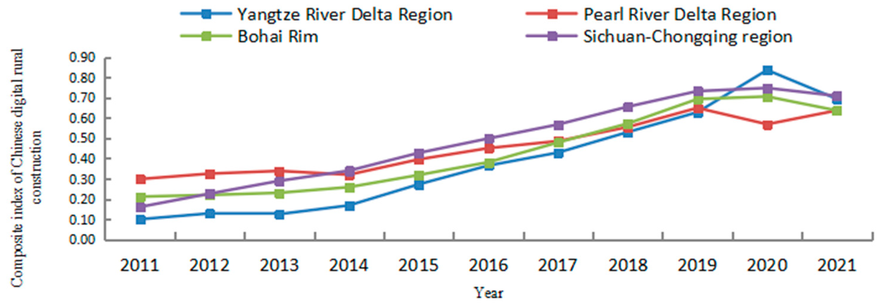 Sustainability 15 10423 g007
