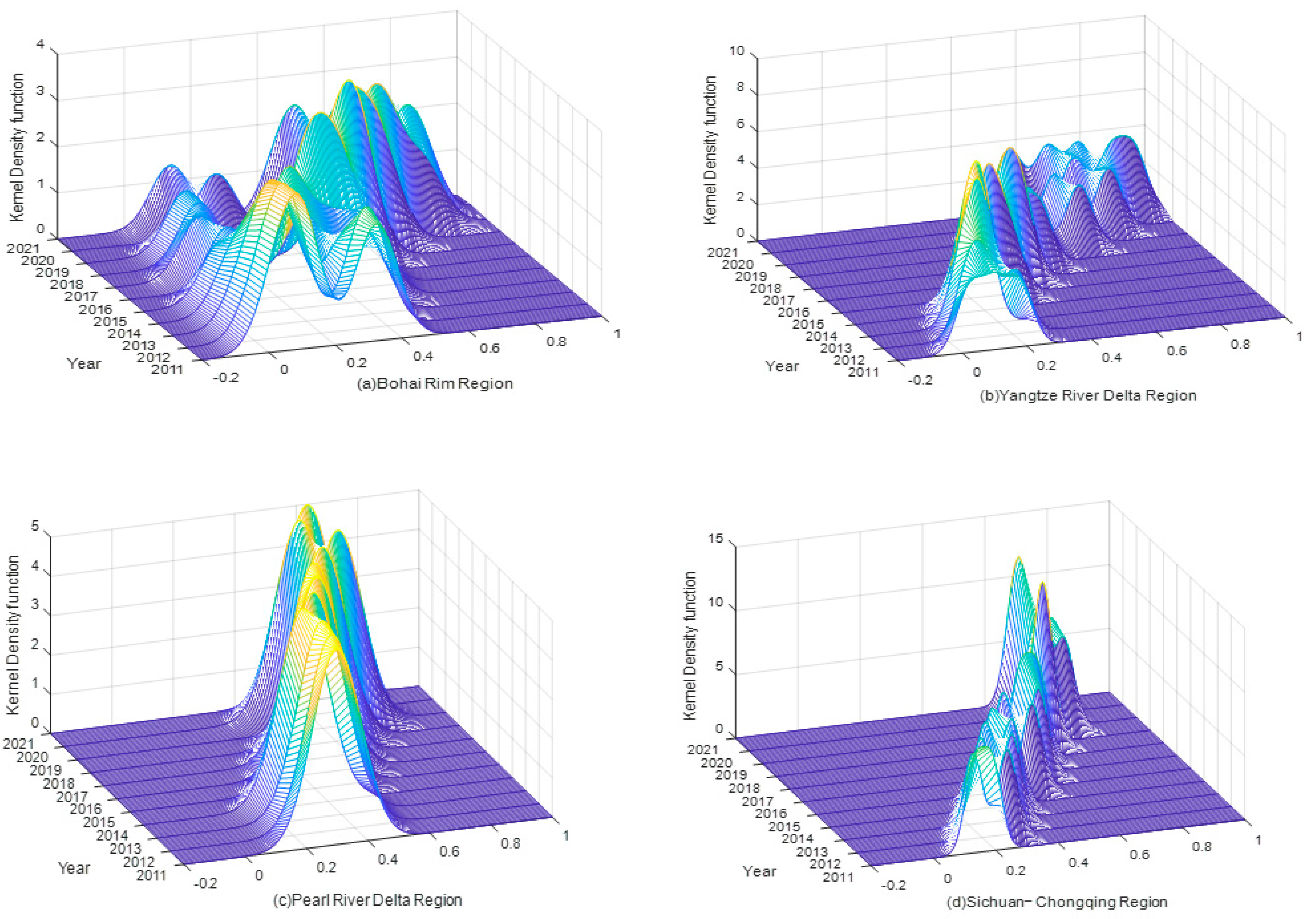 Sustainability 15 10423 g008