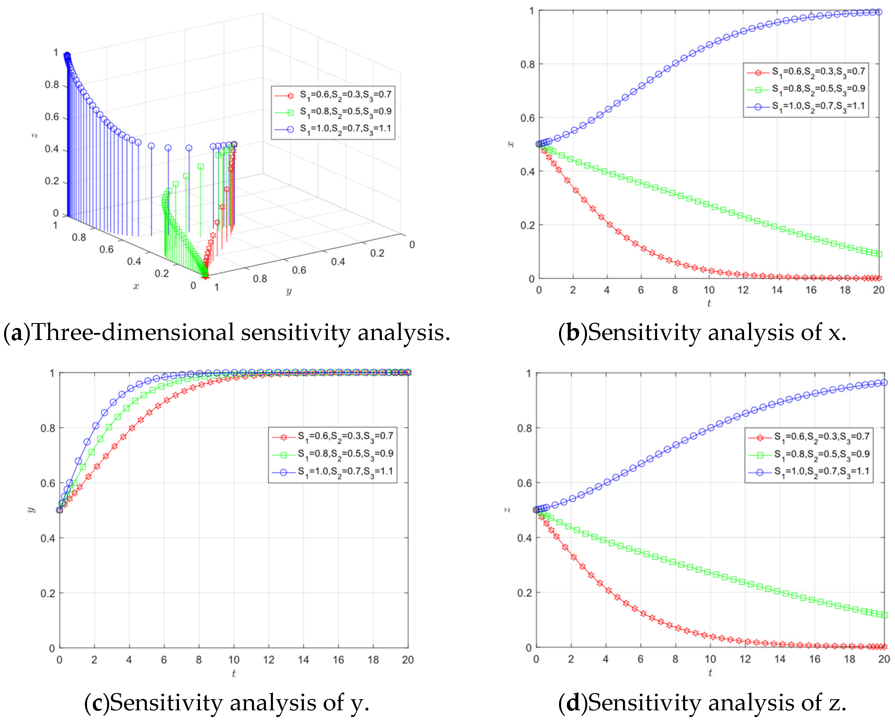 Sustainability 15 10425 g007