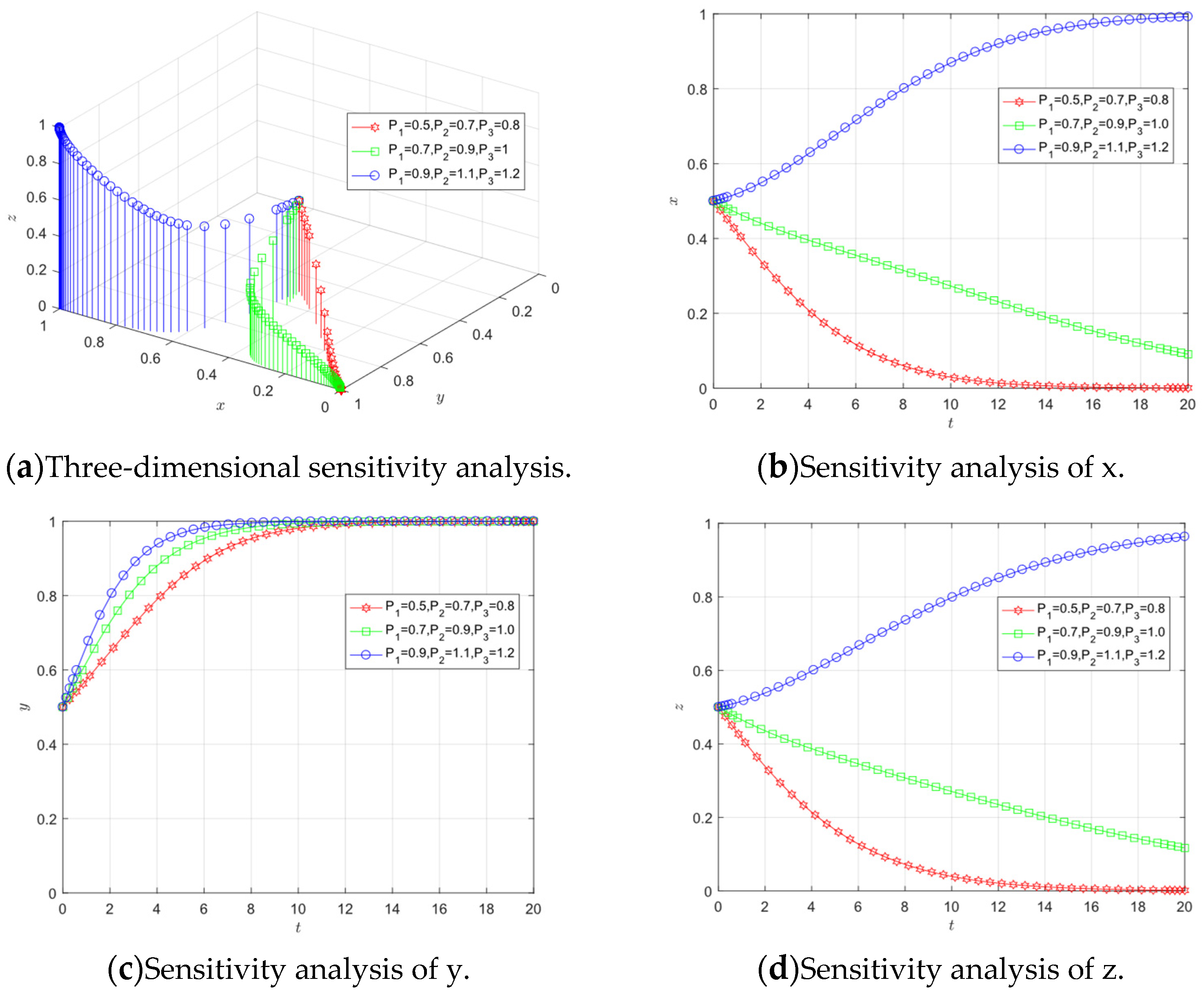 Sustainability 15 10425 g008