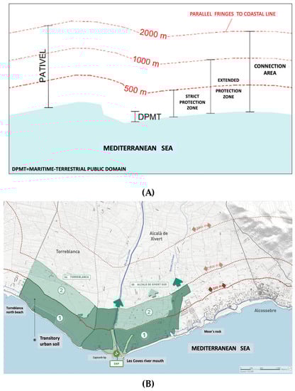 Sustainability 15 10431 g0a1