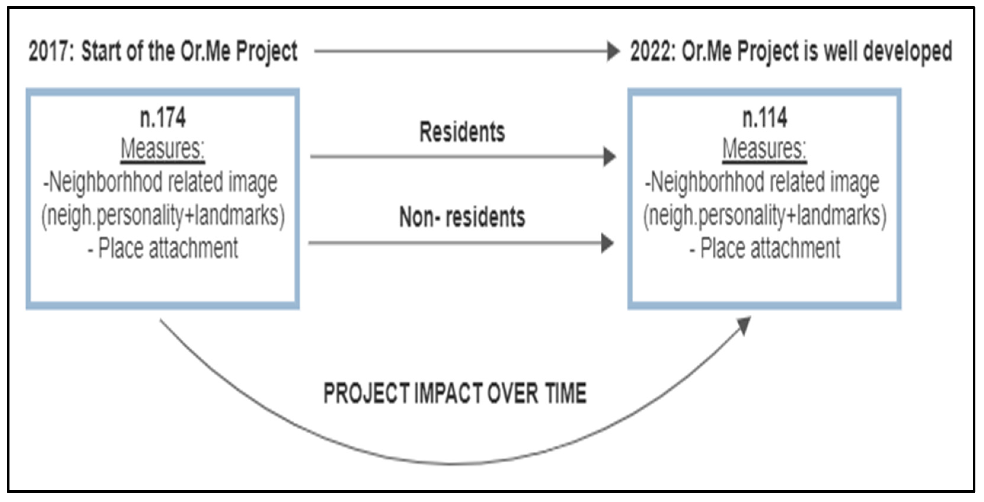 Sustainability 15 10437 g007