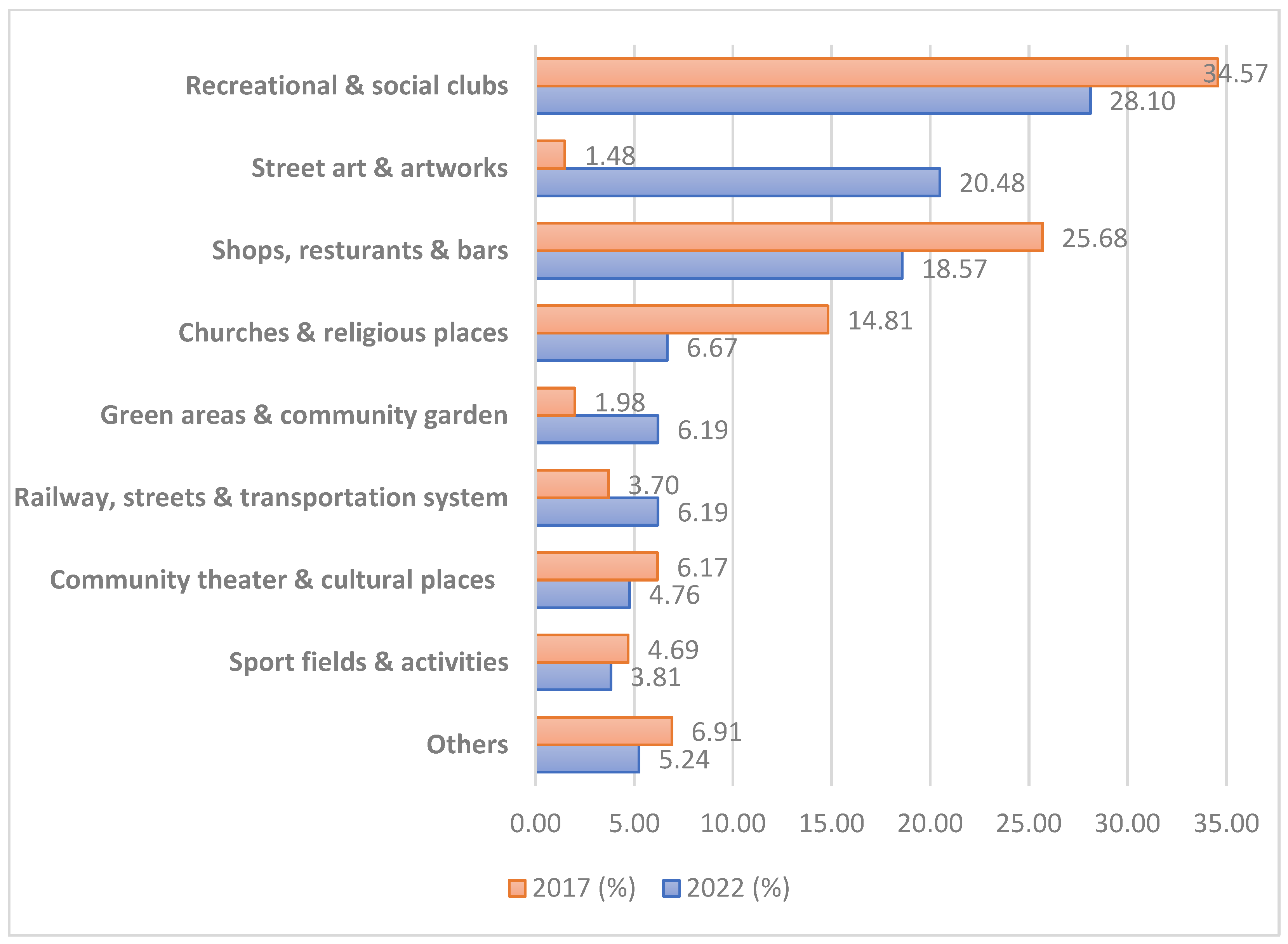 Sustainability 15 10437 g008
