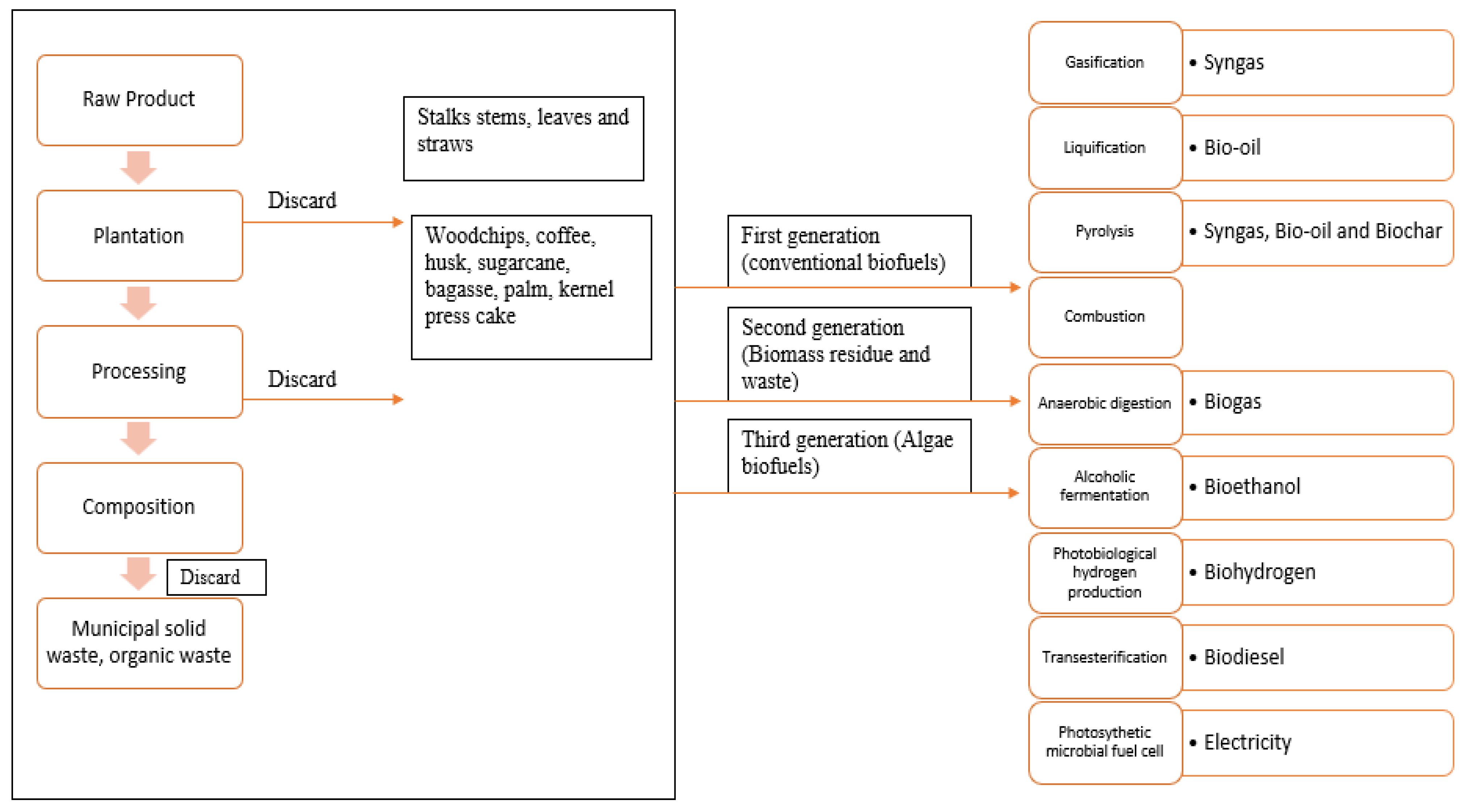 Sustainability 15 10438 g002