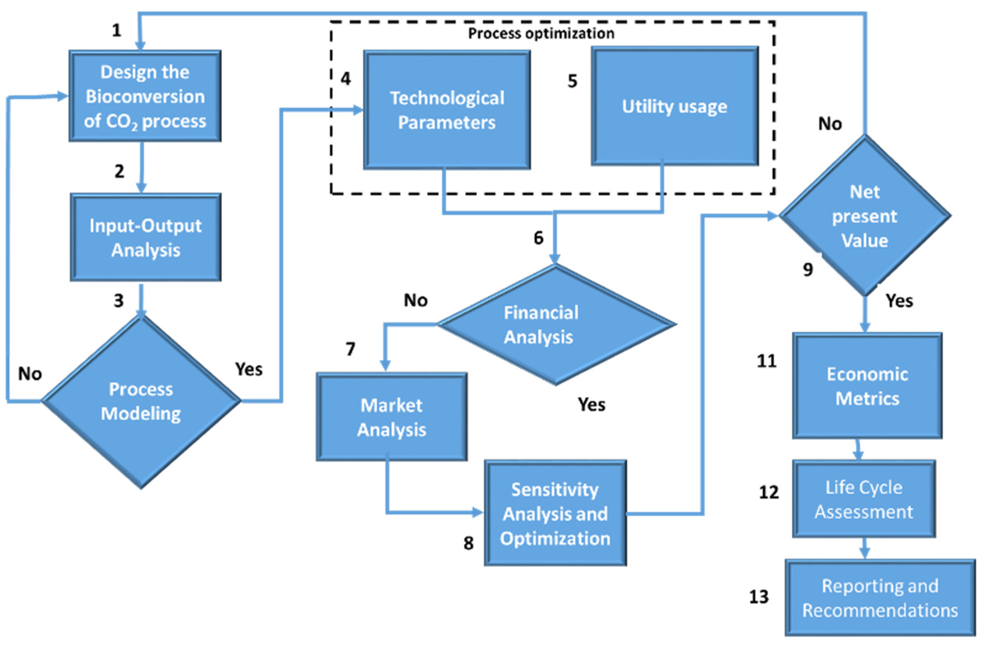 Sustainability 15 10438 g005
