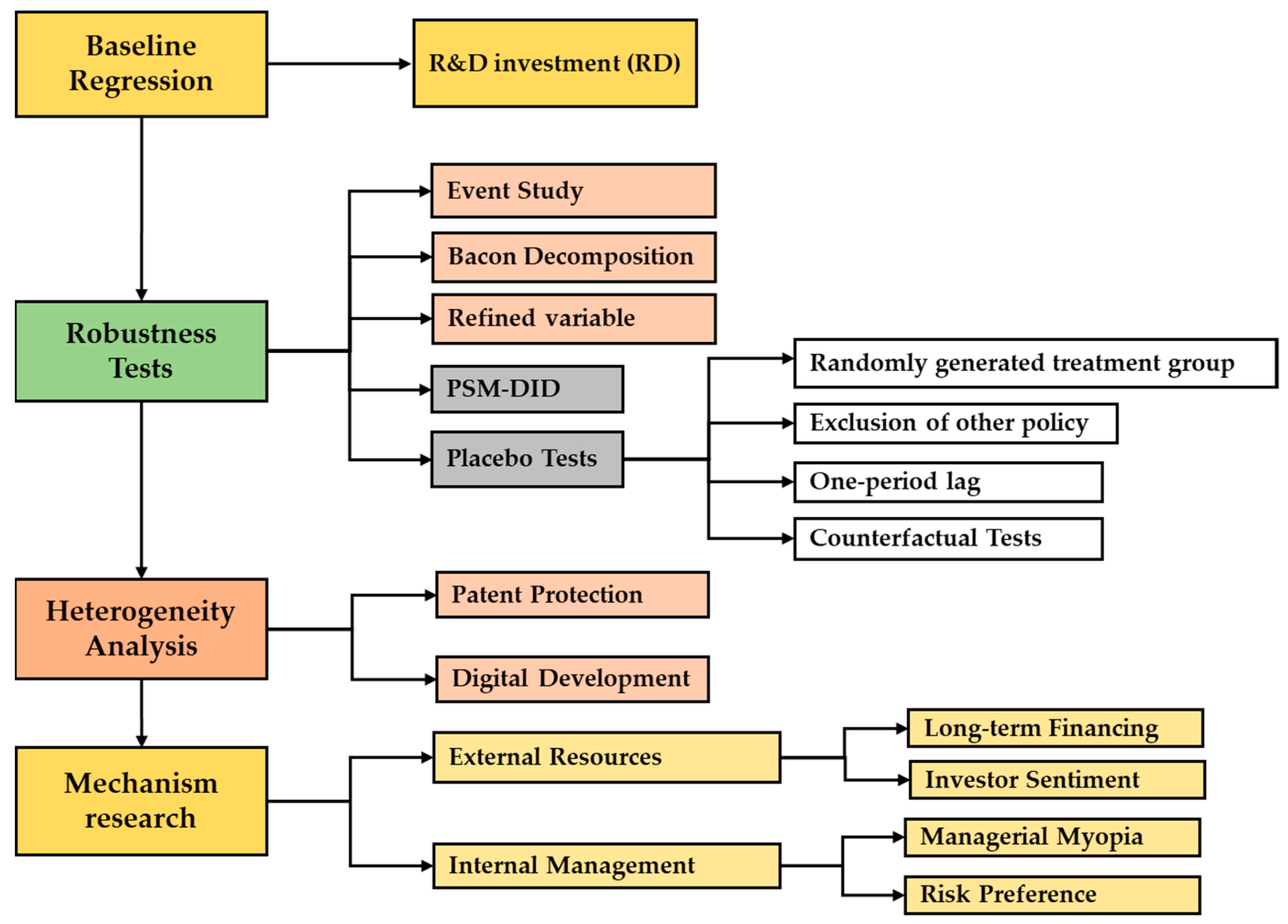 Sustainability 15 10448 g001 Sustainability 15 10448 g001
