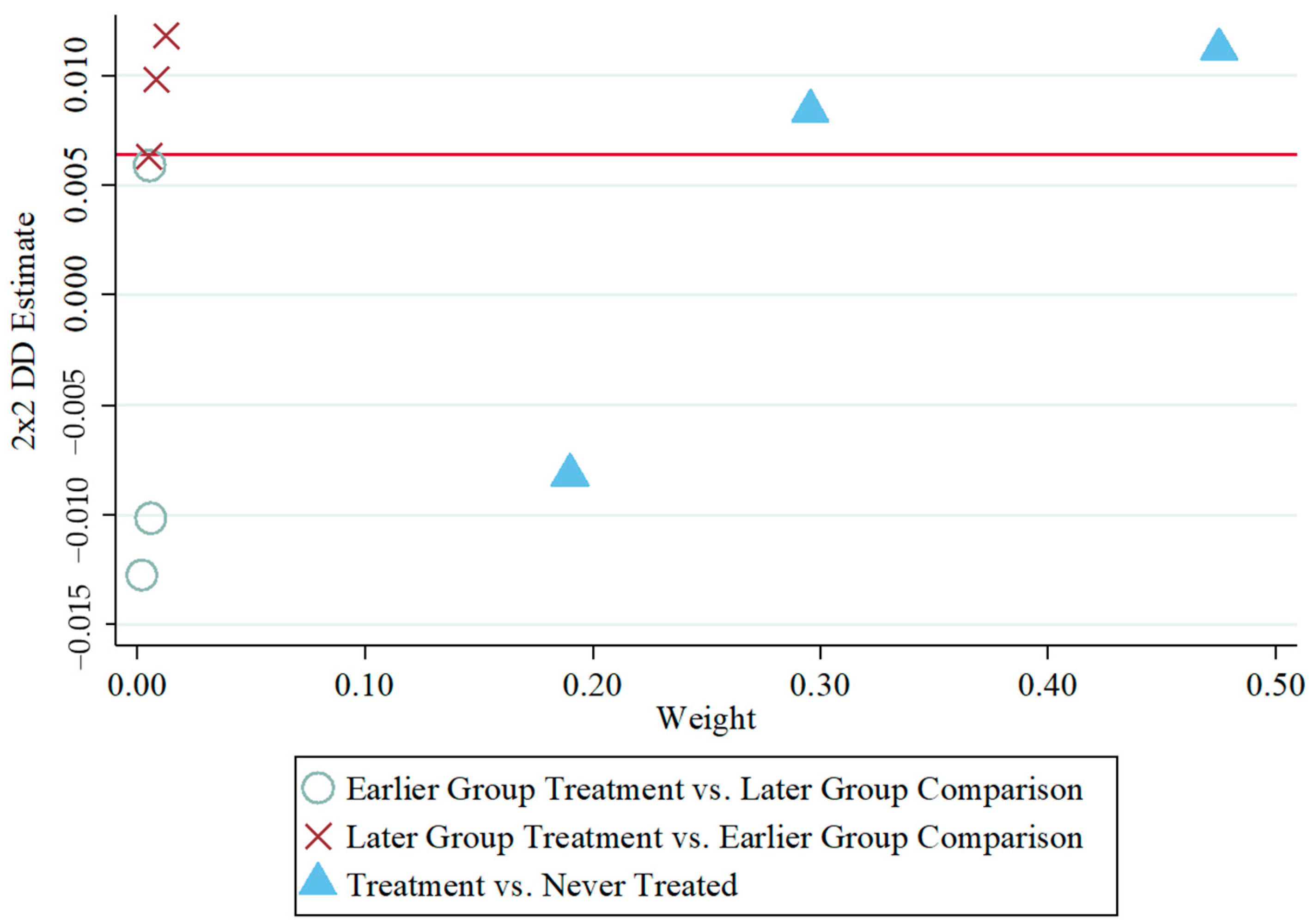 Sustainability 15 10448 g003 Sustainability 15 10448 g003